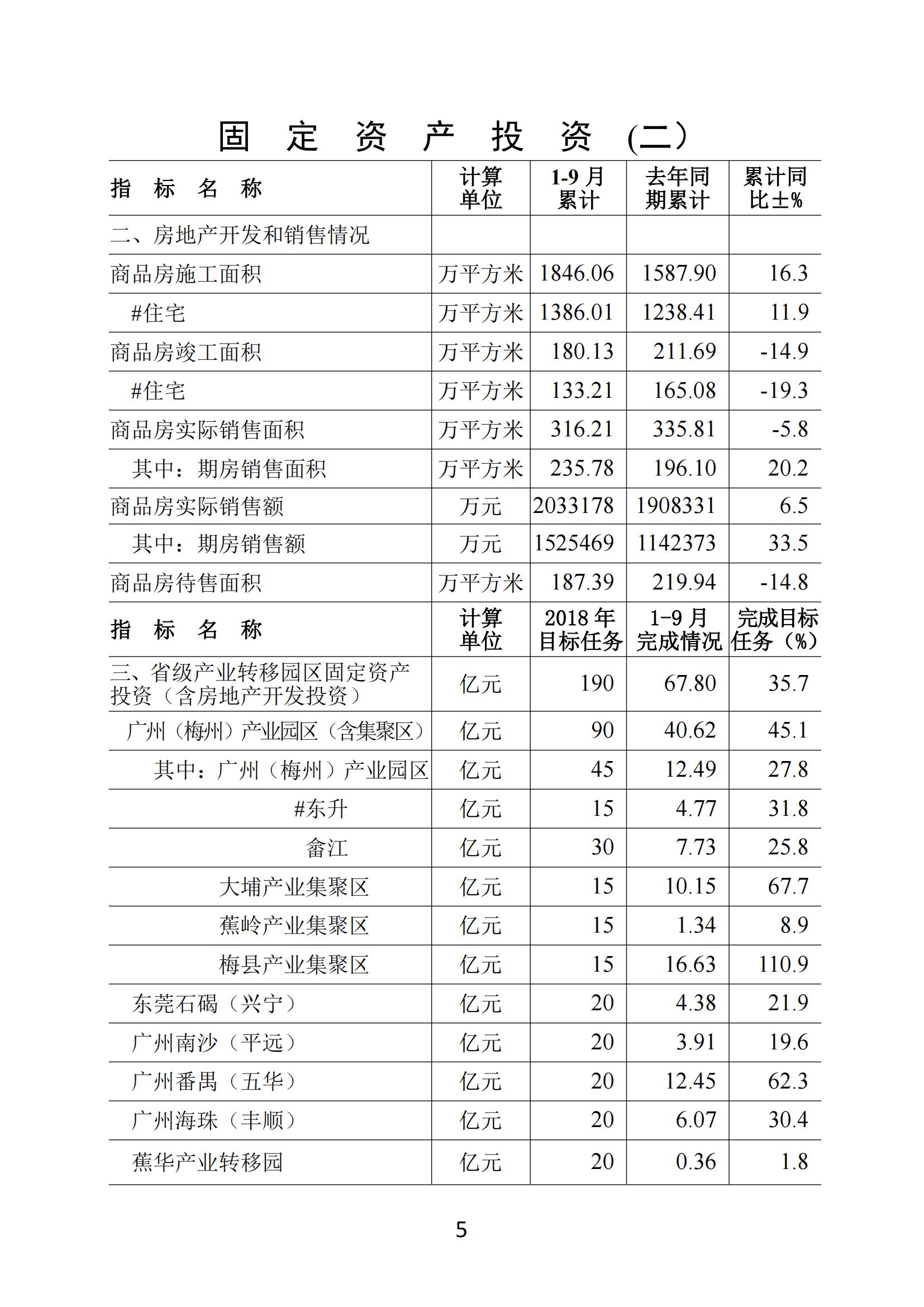 梅州2018年9月月报_04.jpg