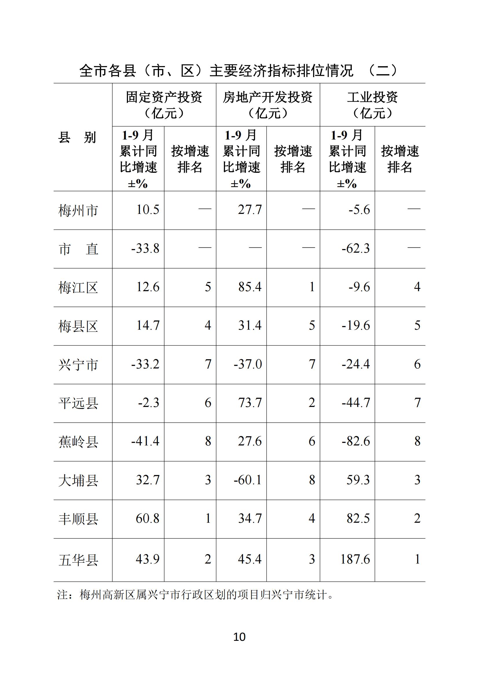 梅州2018年9月月报_09.jpg