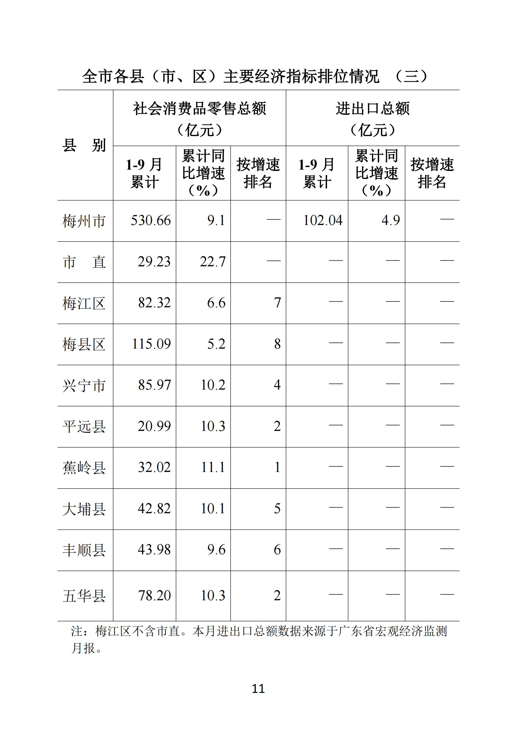 梅州2018年9月月报_10.jpg