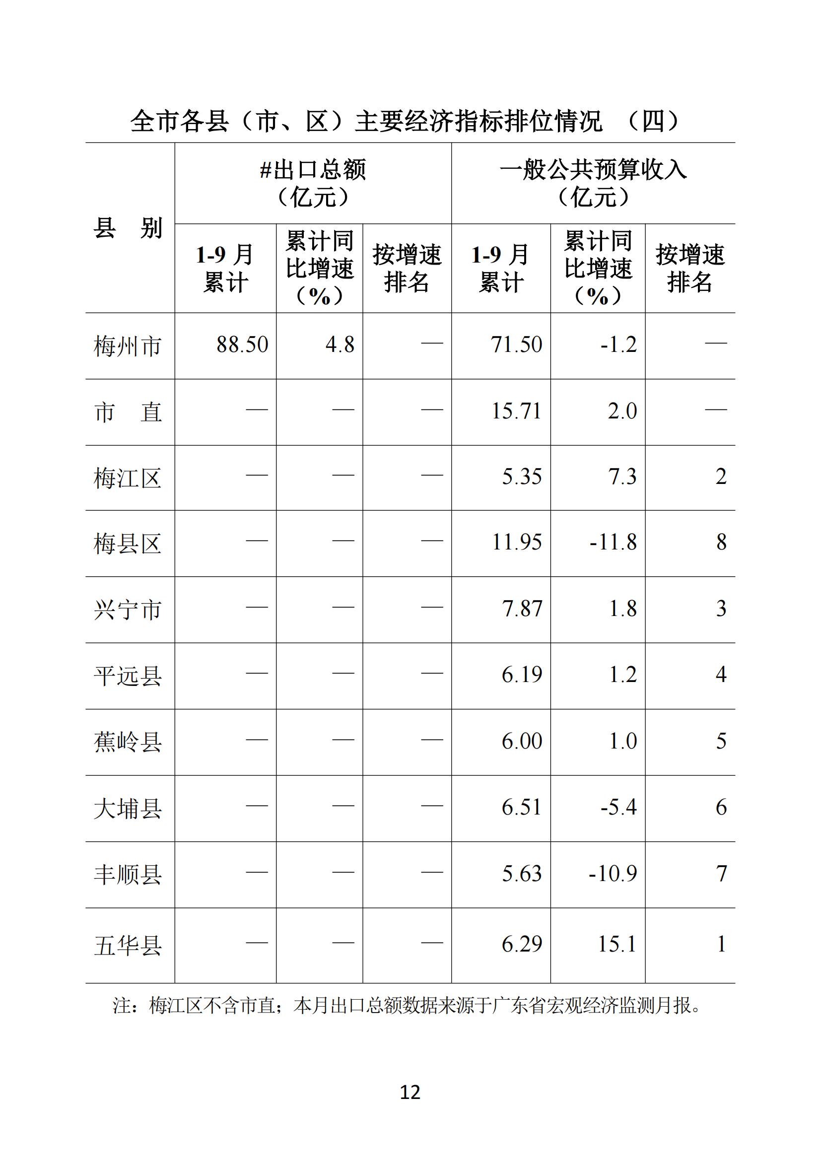 梅州2018年9月月报_11.jpg