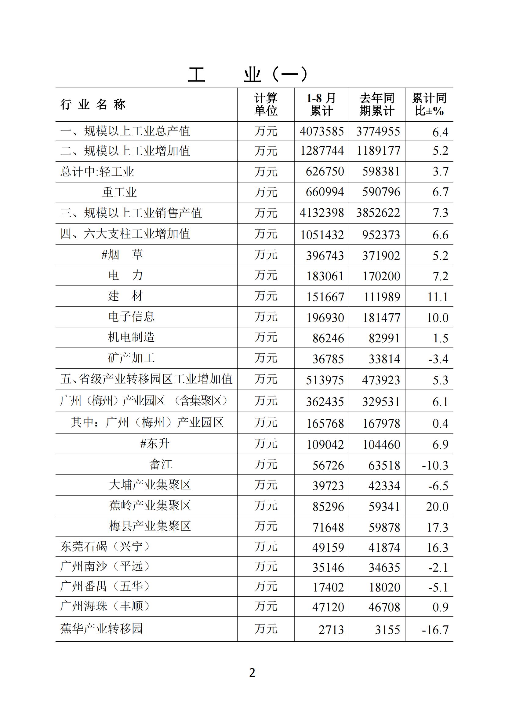 梅州2018年8月月报--20180926（进出口数据为1-8月）（以此为准）_01.jpg