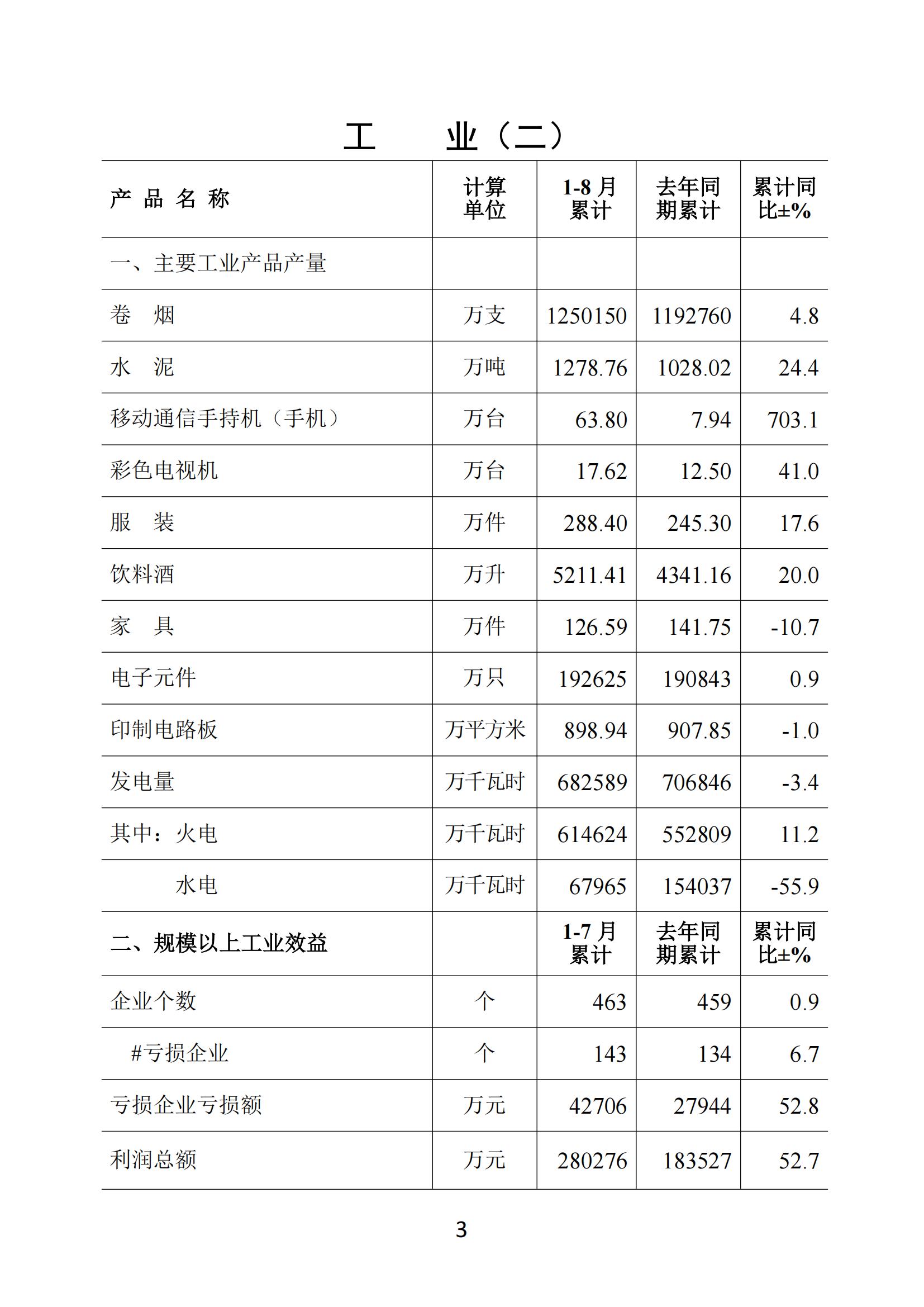梅州2018年8月月报--20180926（进出口数据为1-8月）（以此为准）_02.jpg