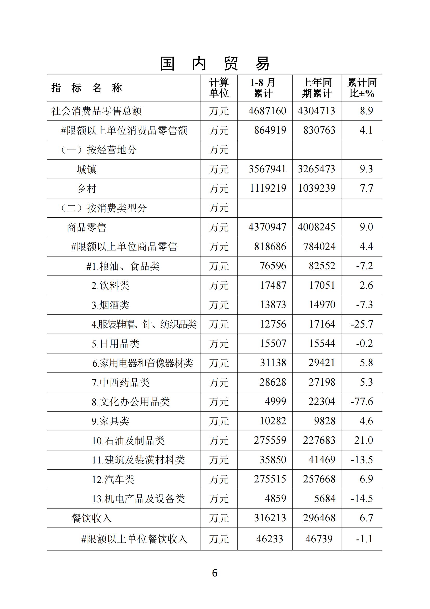 梅州2018年8月月报--20180926（进出口数据为1-8月）（以此为准）_05.jpg