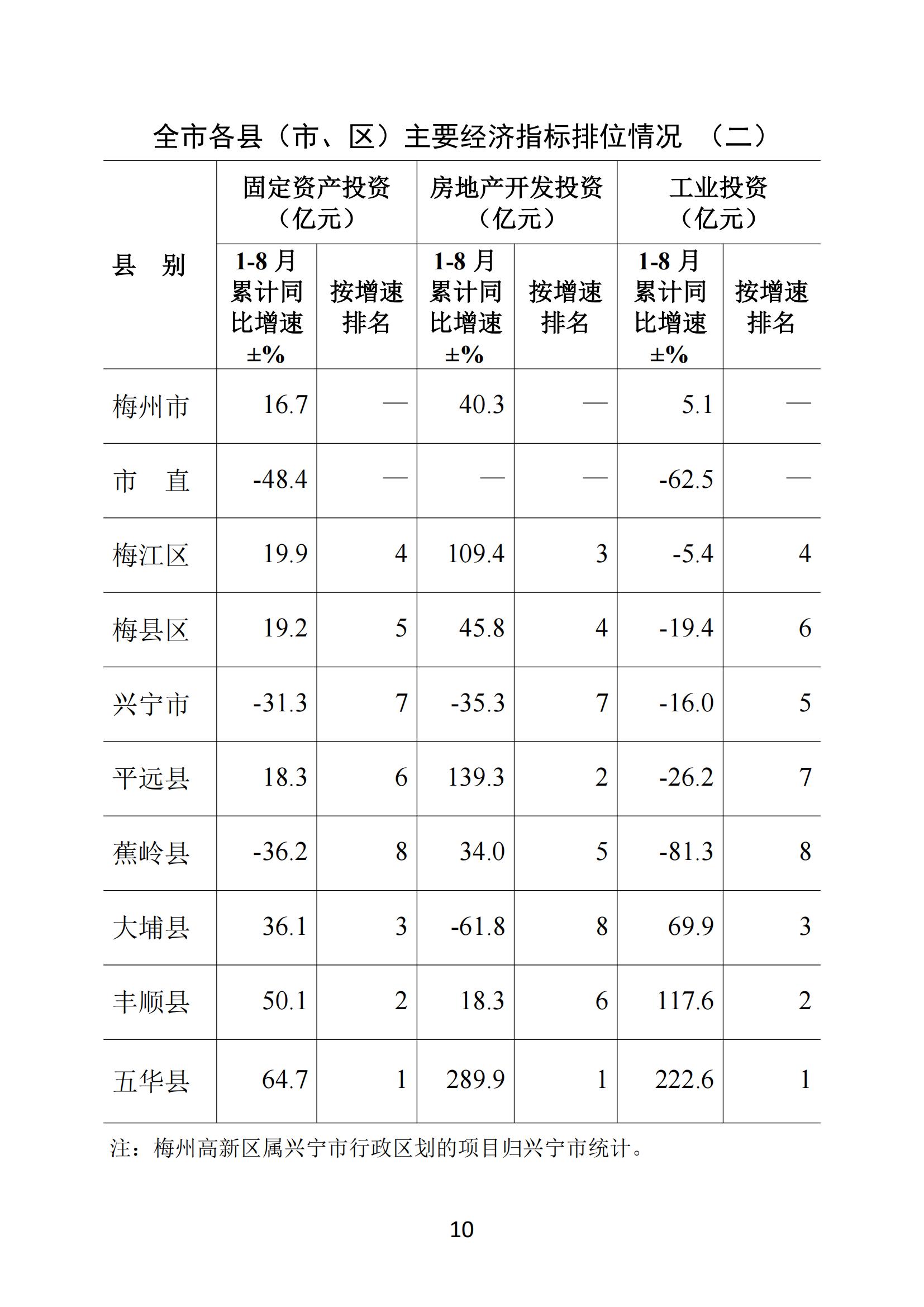 梅州2018年8月月报--20180926（进出口数据为1-8月）（以此为准）_09.jpg