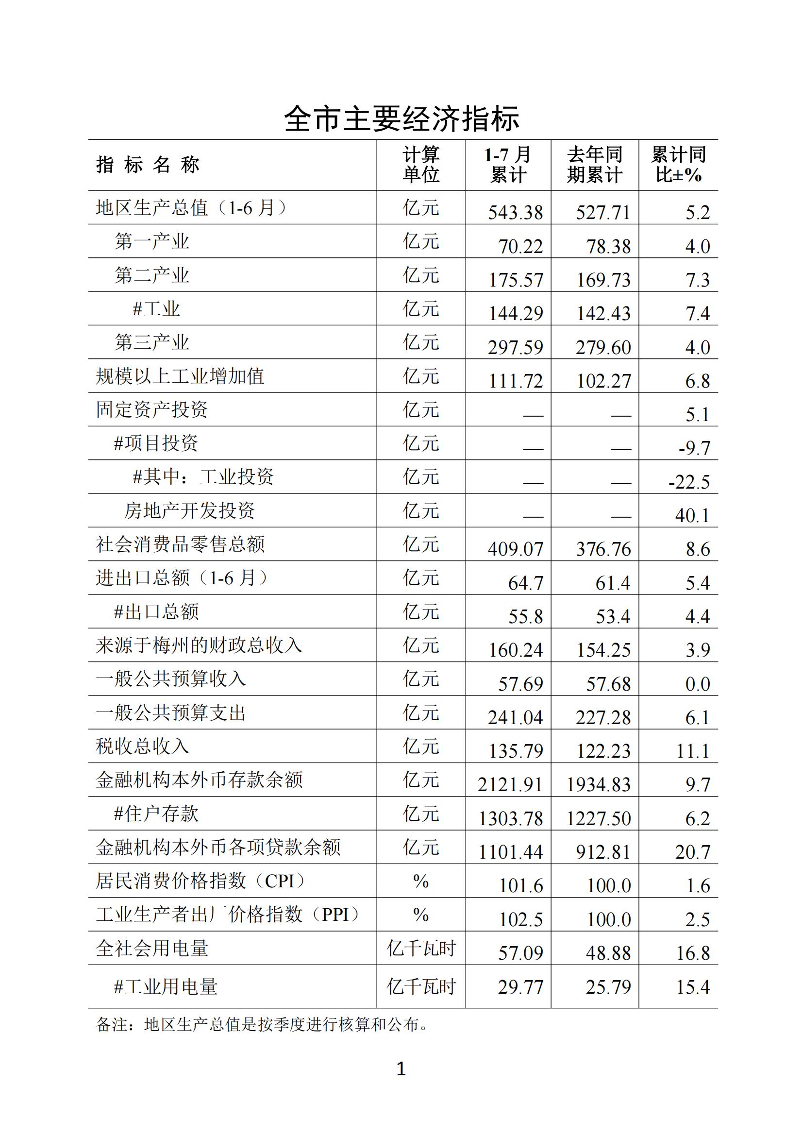 梅州2018年7月月报--2018-8-23_00.jpg