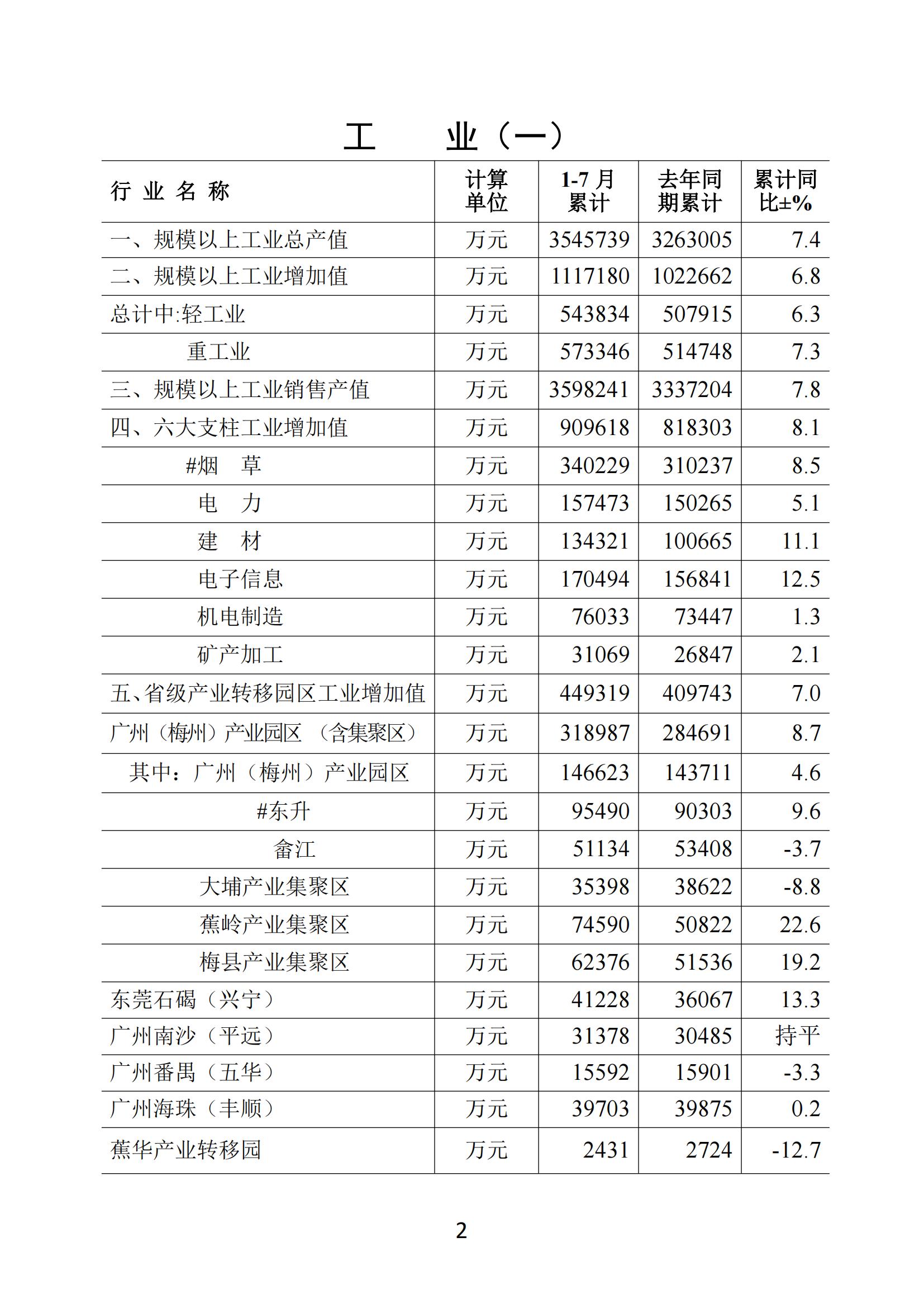 梅州2018年7月月报--2018-8-23_01.jpg