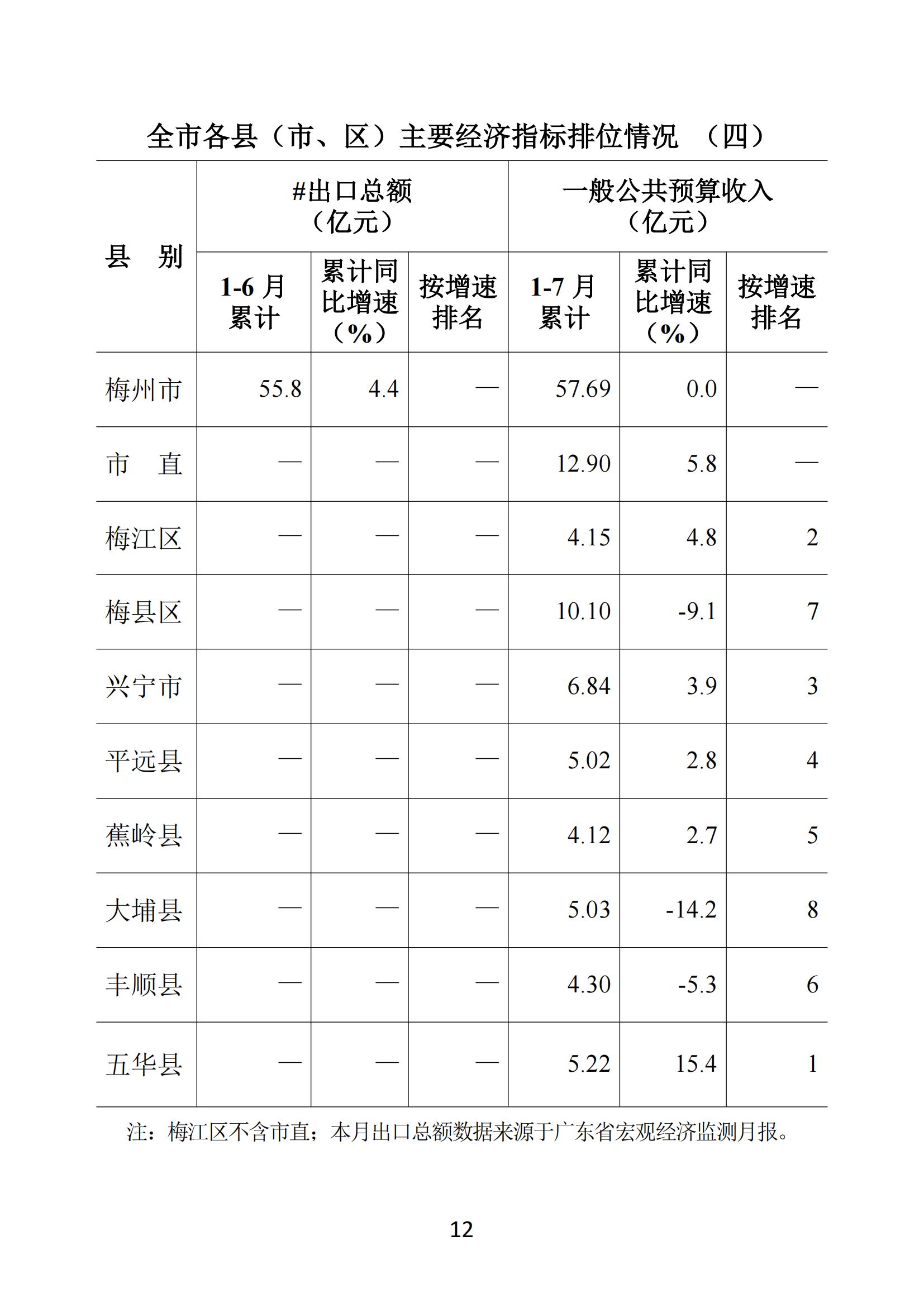 梅州2018年7月月报--2018-8-23_11.jpg