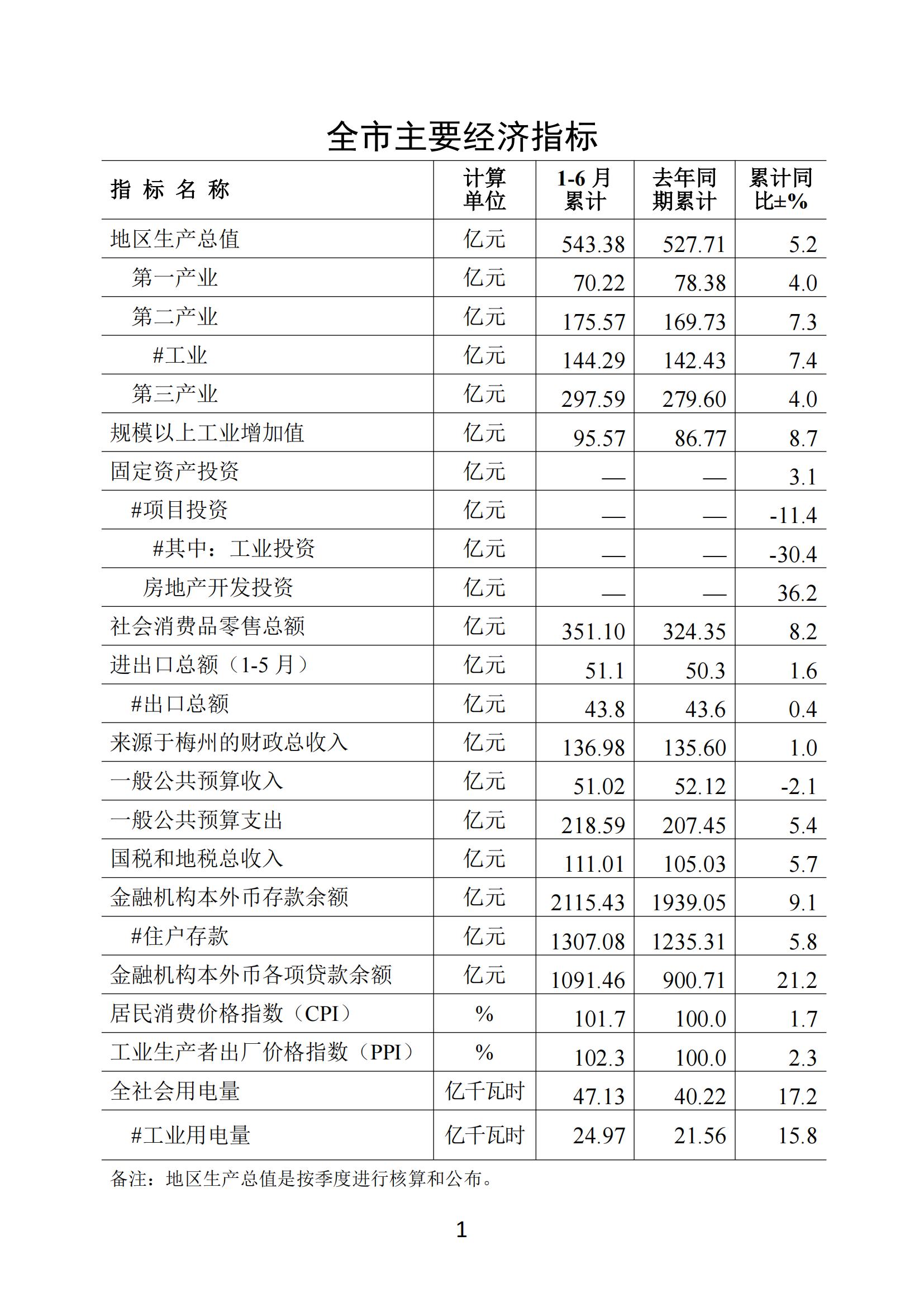 梅州2018年6月月报--2018-7-24_00.jpg
