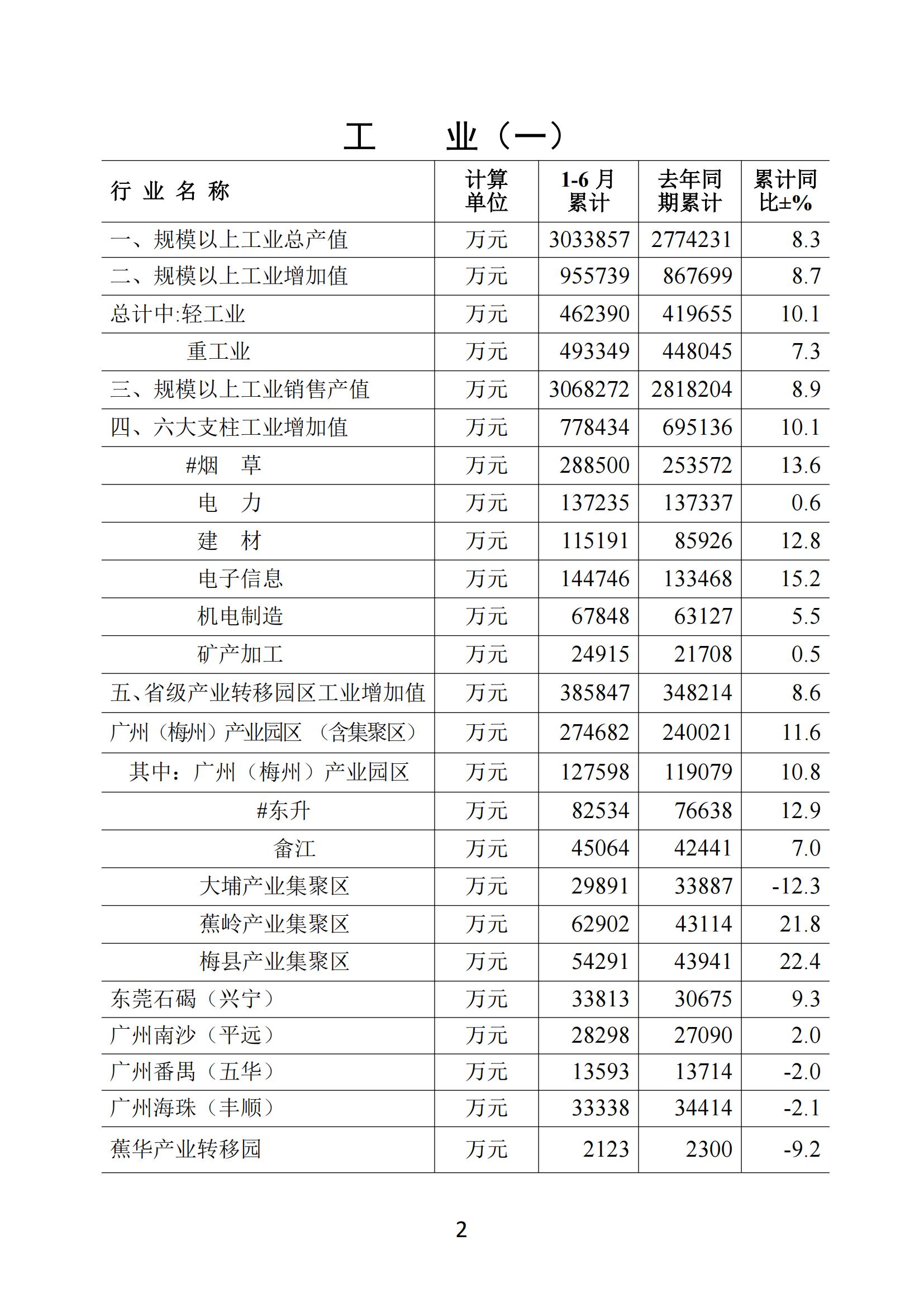 梅州2018年6月月报--2018-7-24_01.jpg