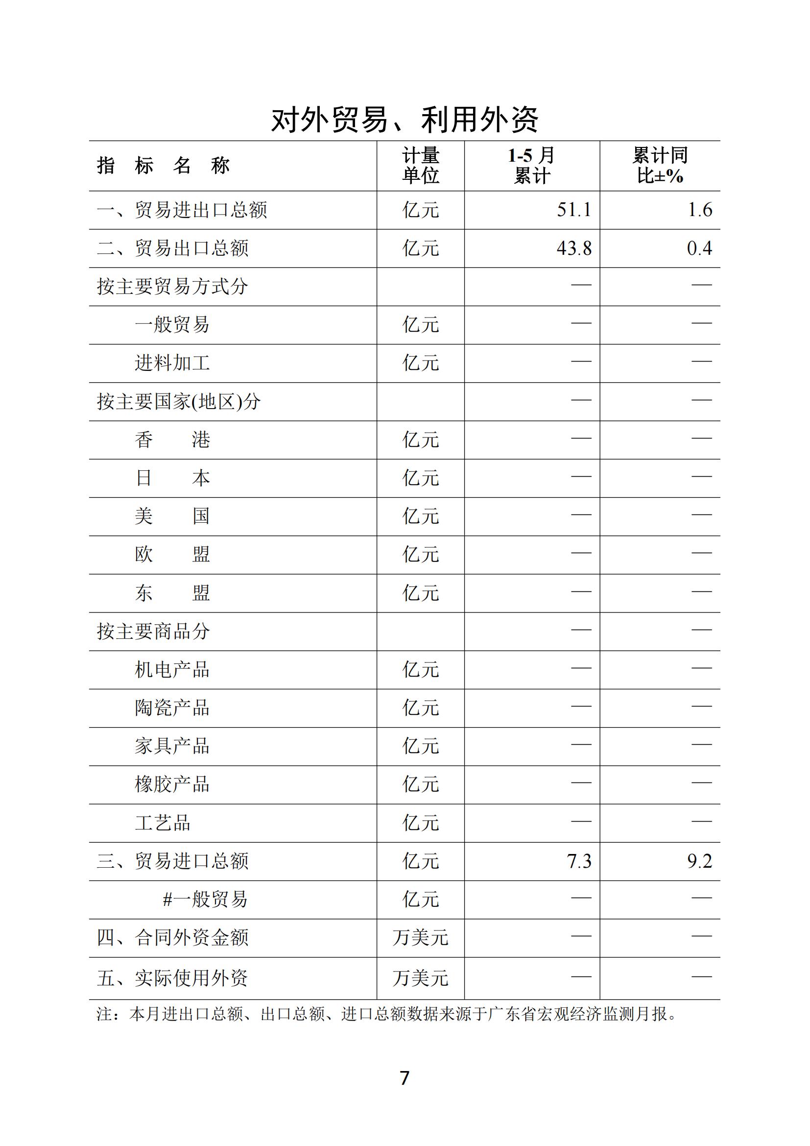 梅州2018年6月月报--2018-7-24_06.jpg