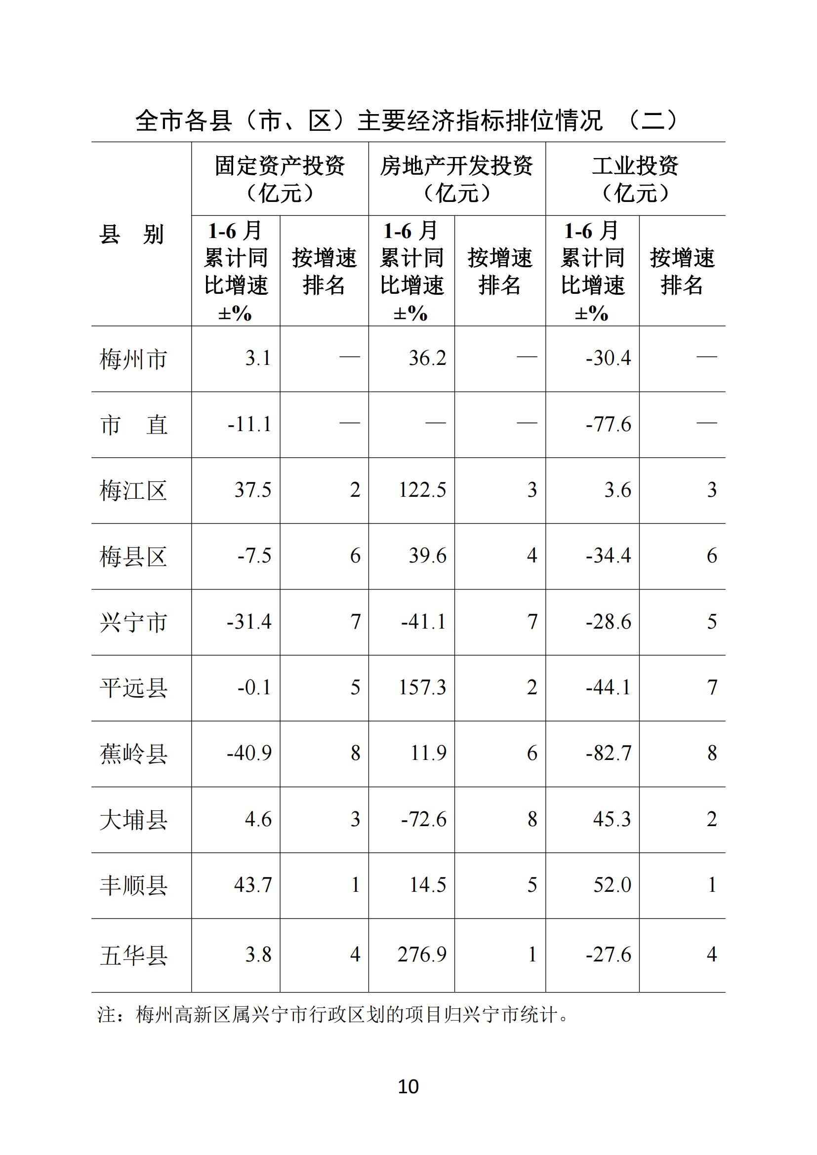 梅州2018年6月月报--2018-7-24_09.jpg