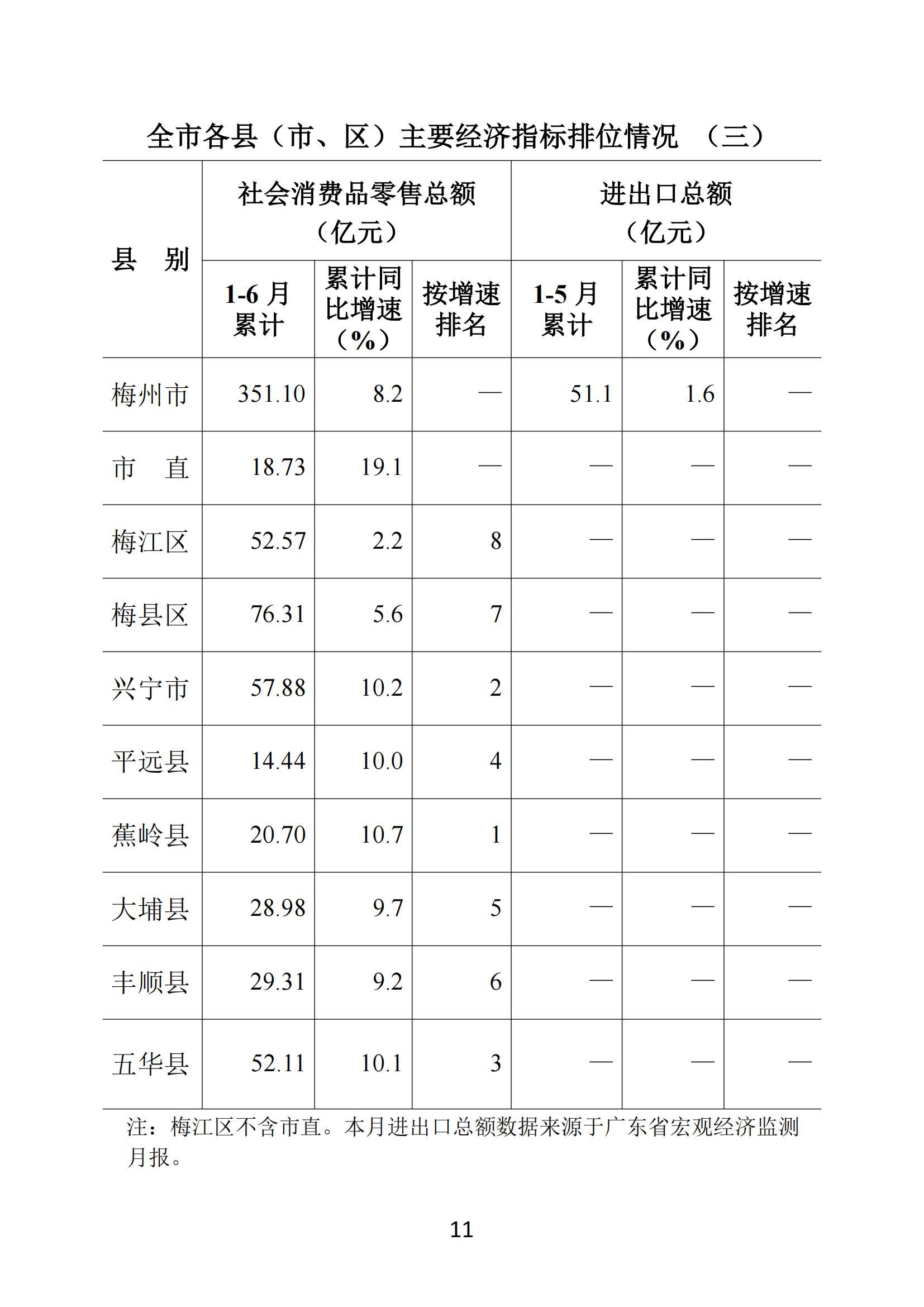 梅州2018年6月月报--2018-7-24_10.jpg