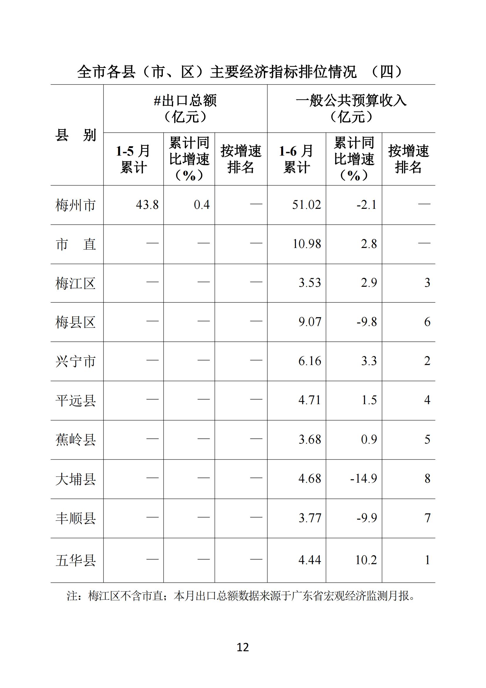 梅州2018年6月月报--2018-7-24_11.jpg