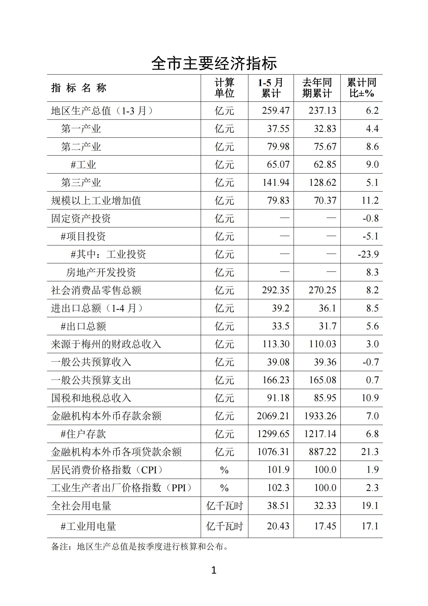 梅州2018年5月月报--2018-6-25_00.jpg