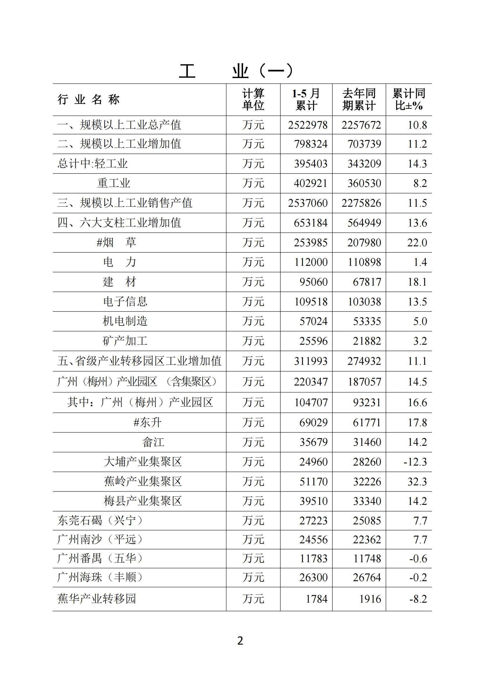 梅州2018年5月月报--2018-6-25_01.jpg