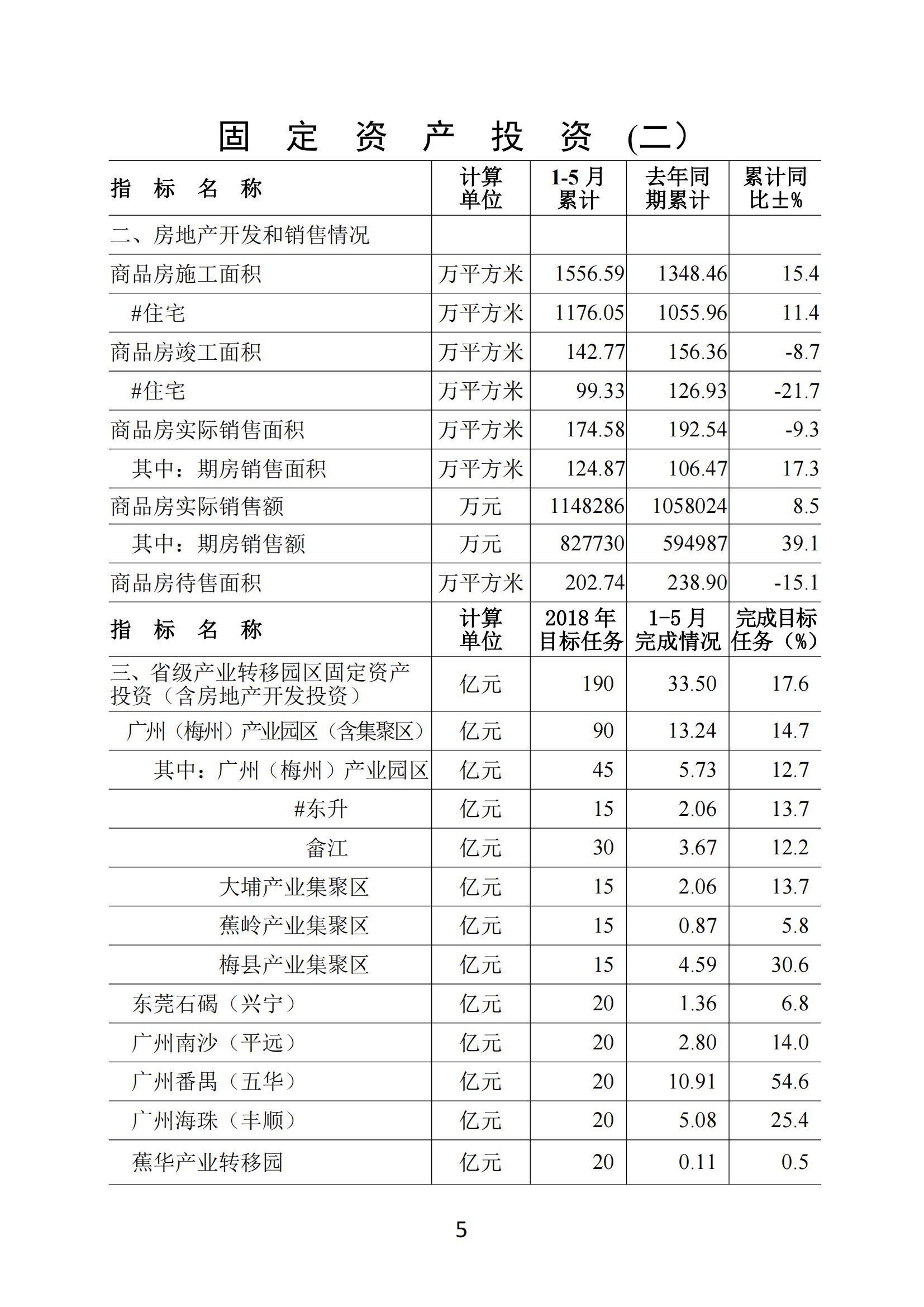 梅州2018年5月月报--2018-6-25_04.jpg