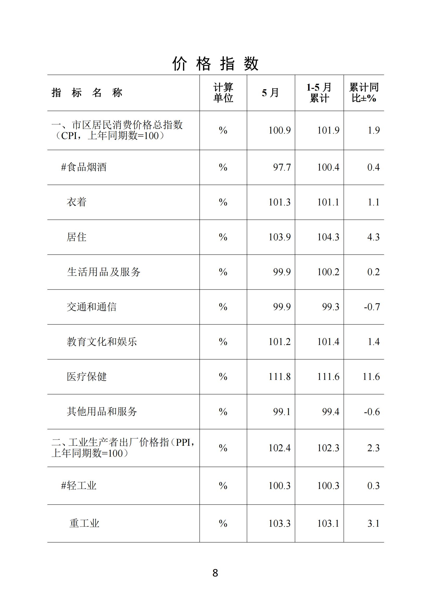 梅州2018年5月月报--2018-6-25_07.jpg