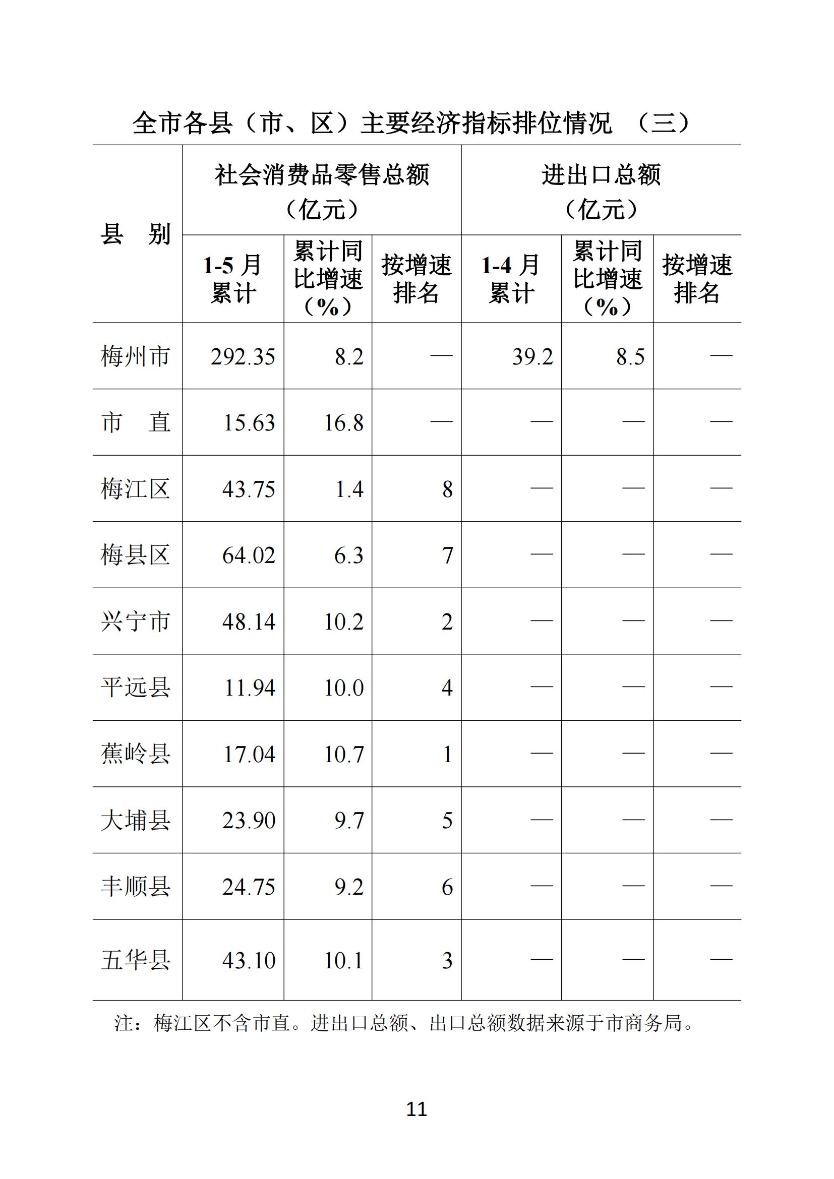 梅州2018年5月月报--2018-6-25_10.jpg