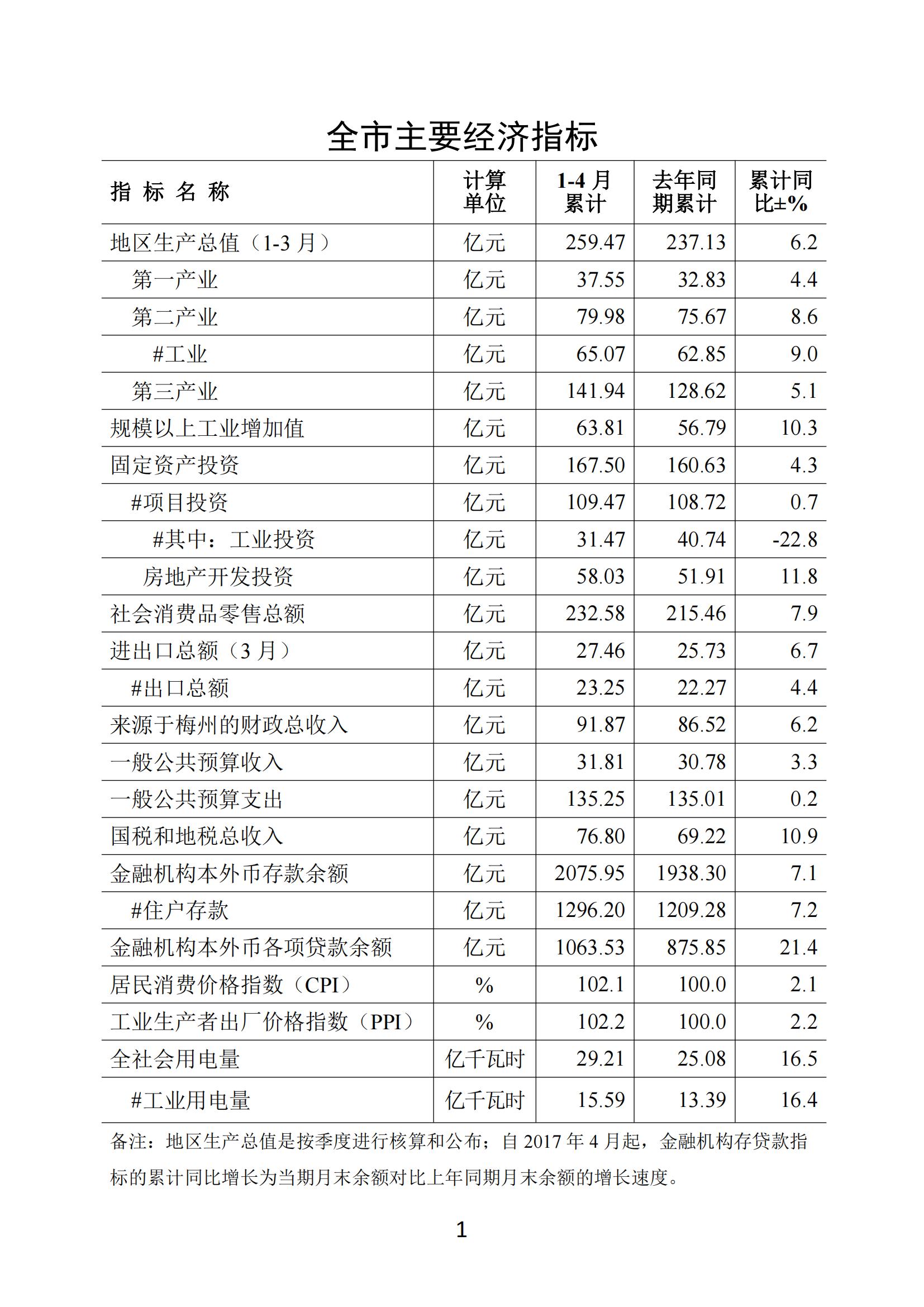 梅州2018年4月月报--2018-5-22_00.jpg