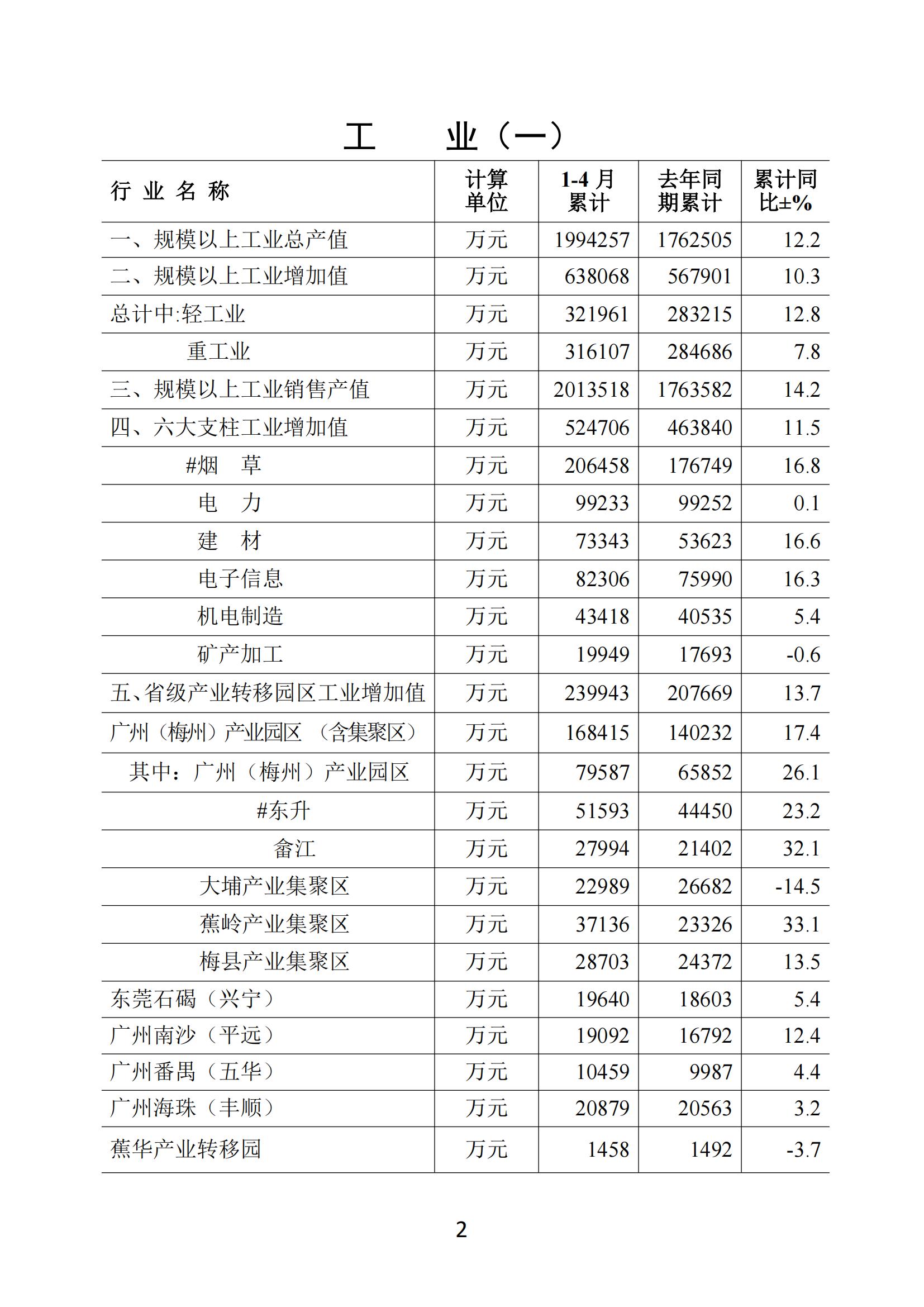 梅州2018年4月月报--2018-5-22_01.jpg