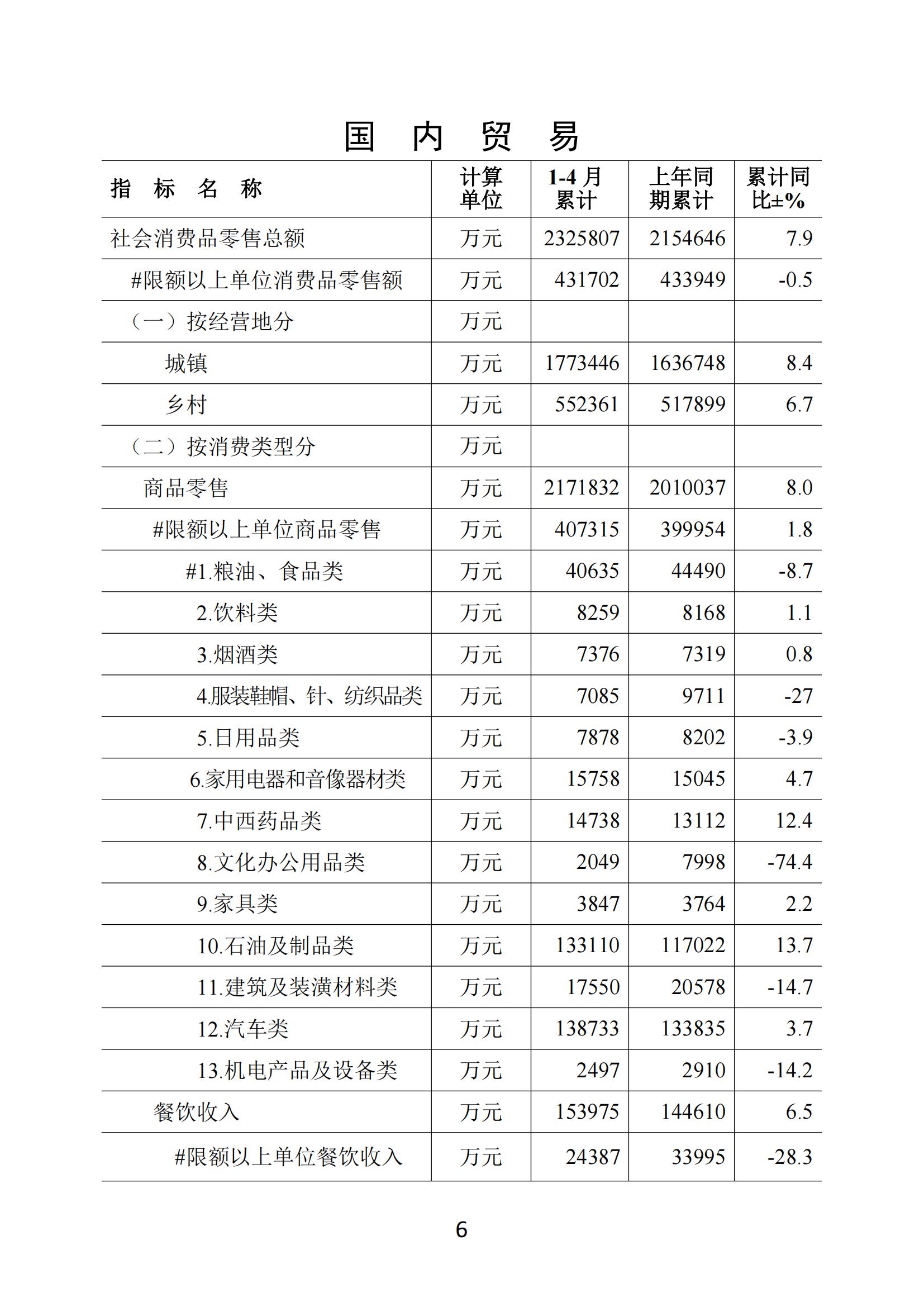 梅州2018年4月月报--2018-5-22_05.jpg