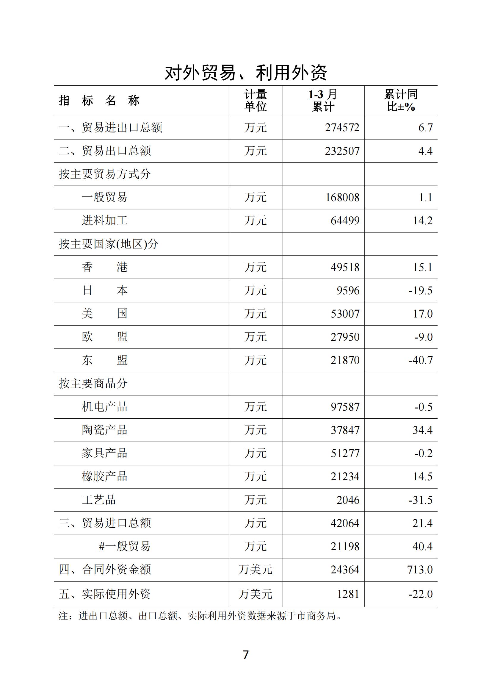 梅州2018年4月月报--2018-5-22_06.jpg