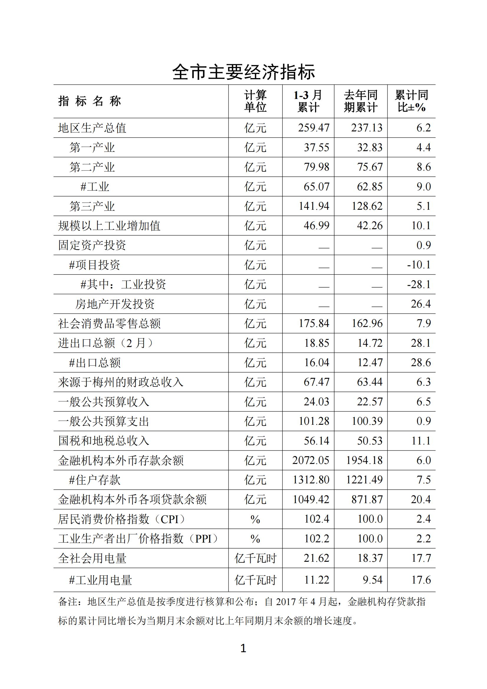 梅州2018年3月月报--2018-4-26_00.jpg