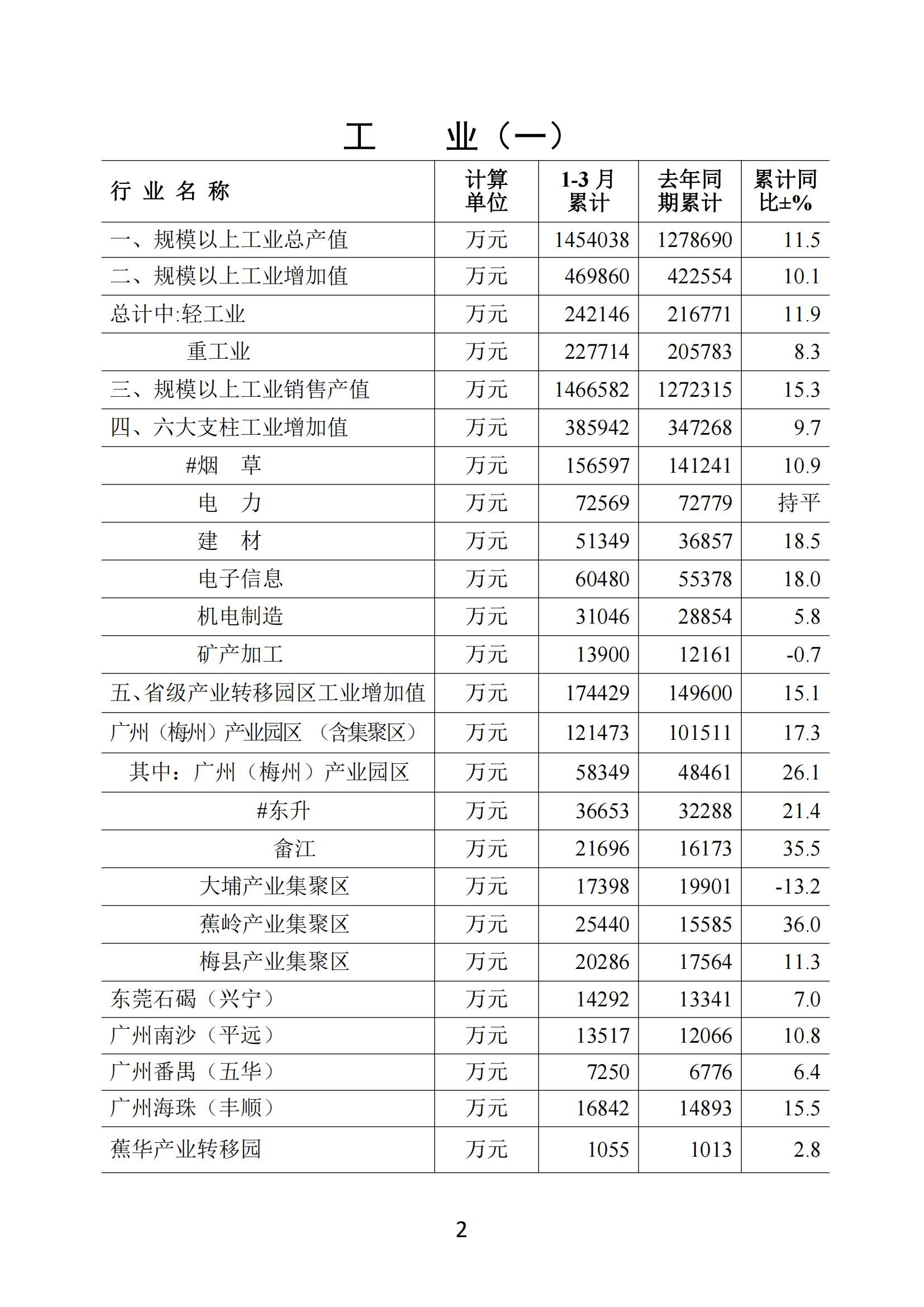 梅州2018年3月月报--2018-4-26_01.jpg