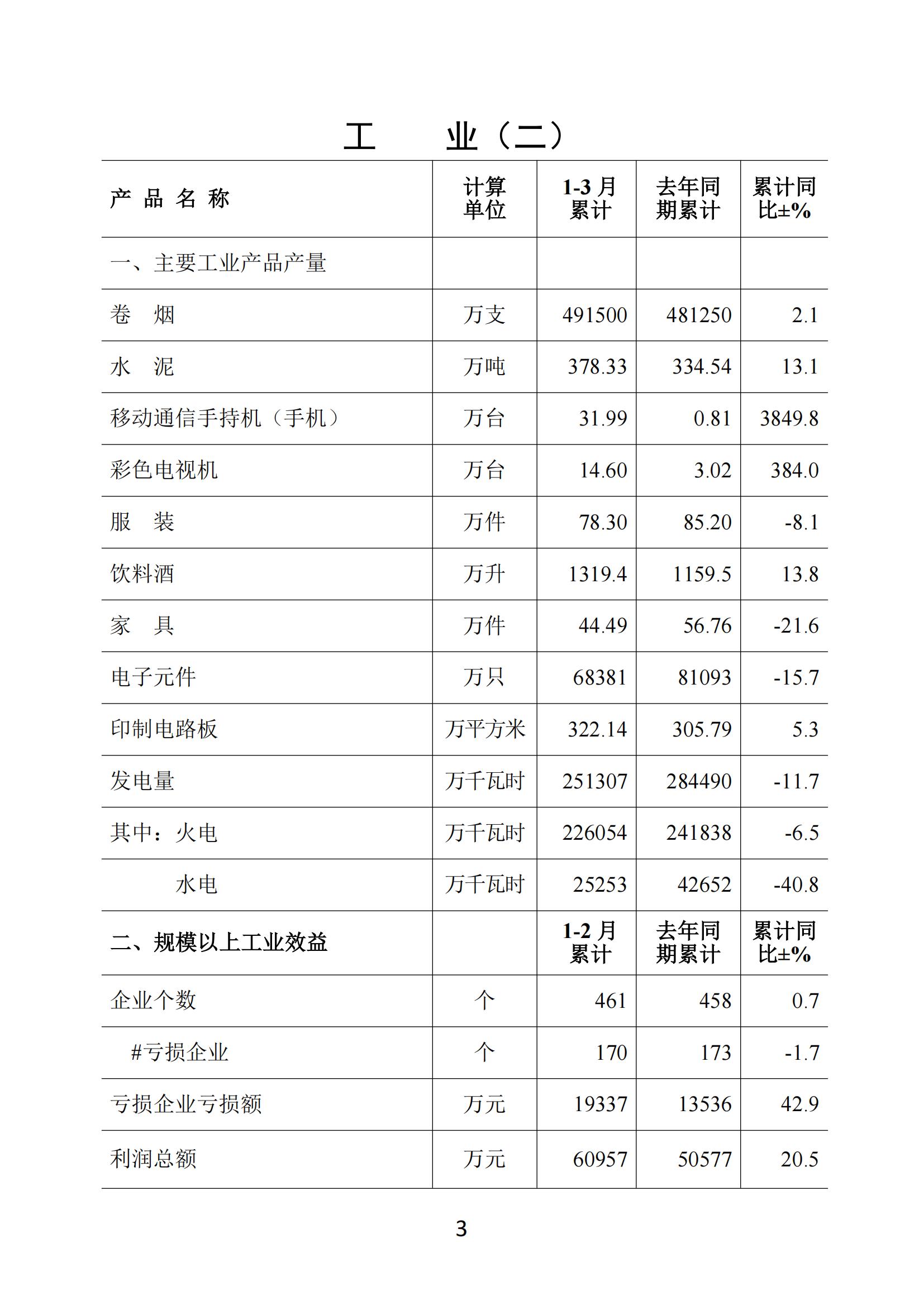 梅州2018年3月月报--2018-4-26_02.jpg
