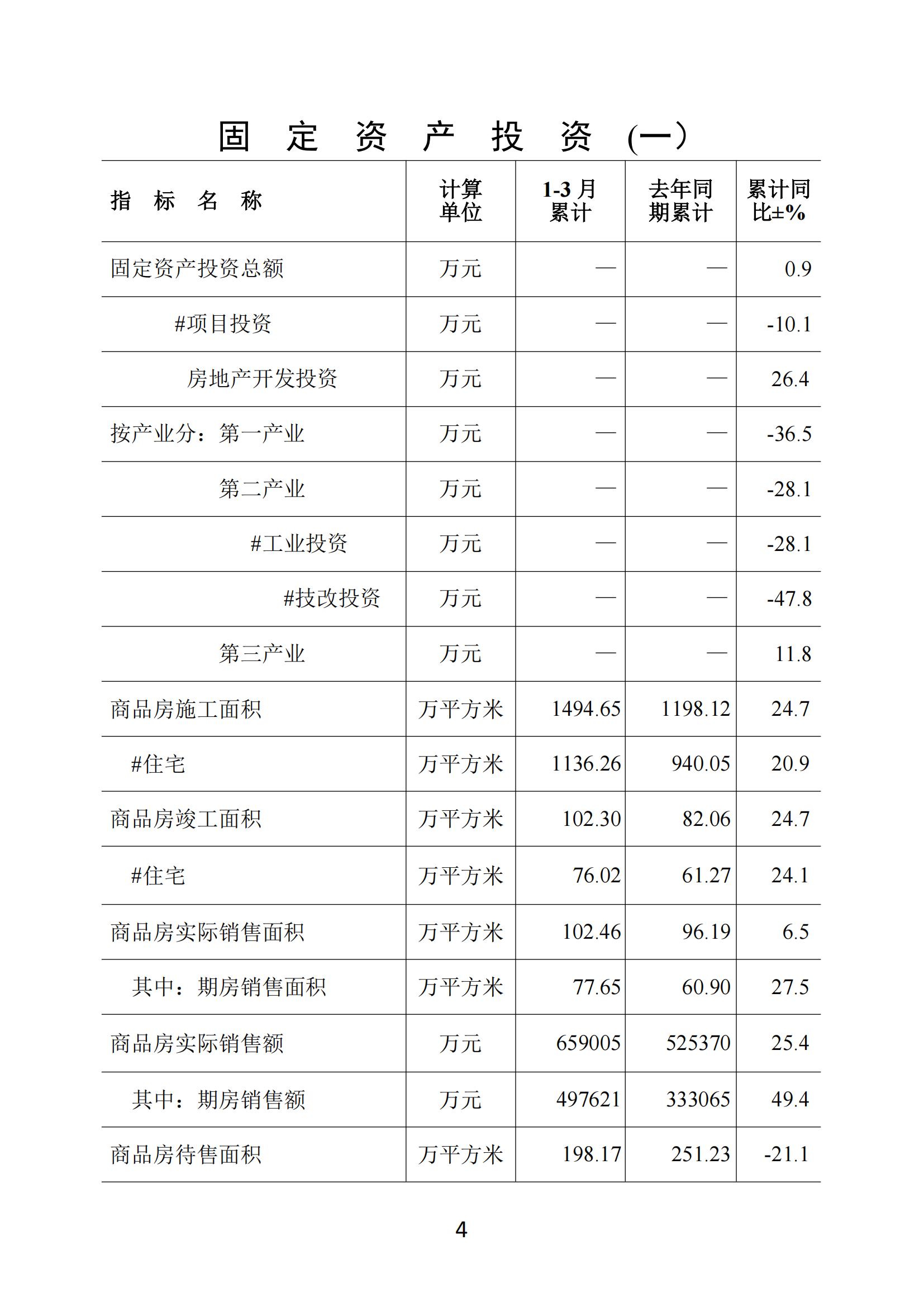 梅州2018年3月月报--2018-4-26_03.jpg