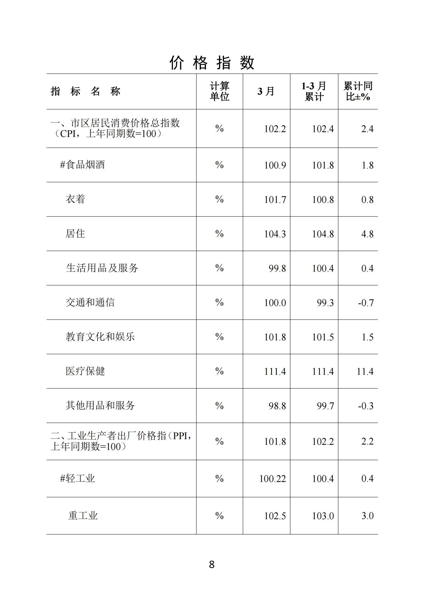 梅州2018年3月月报--2018-4-26_07.jpg