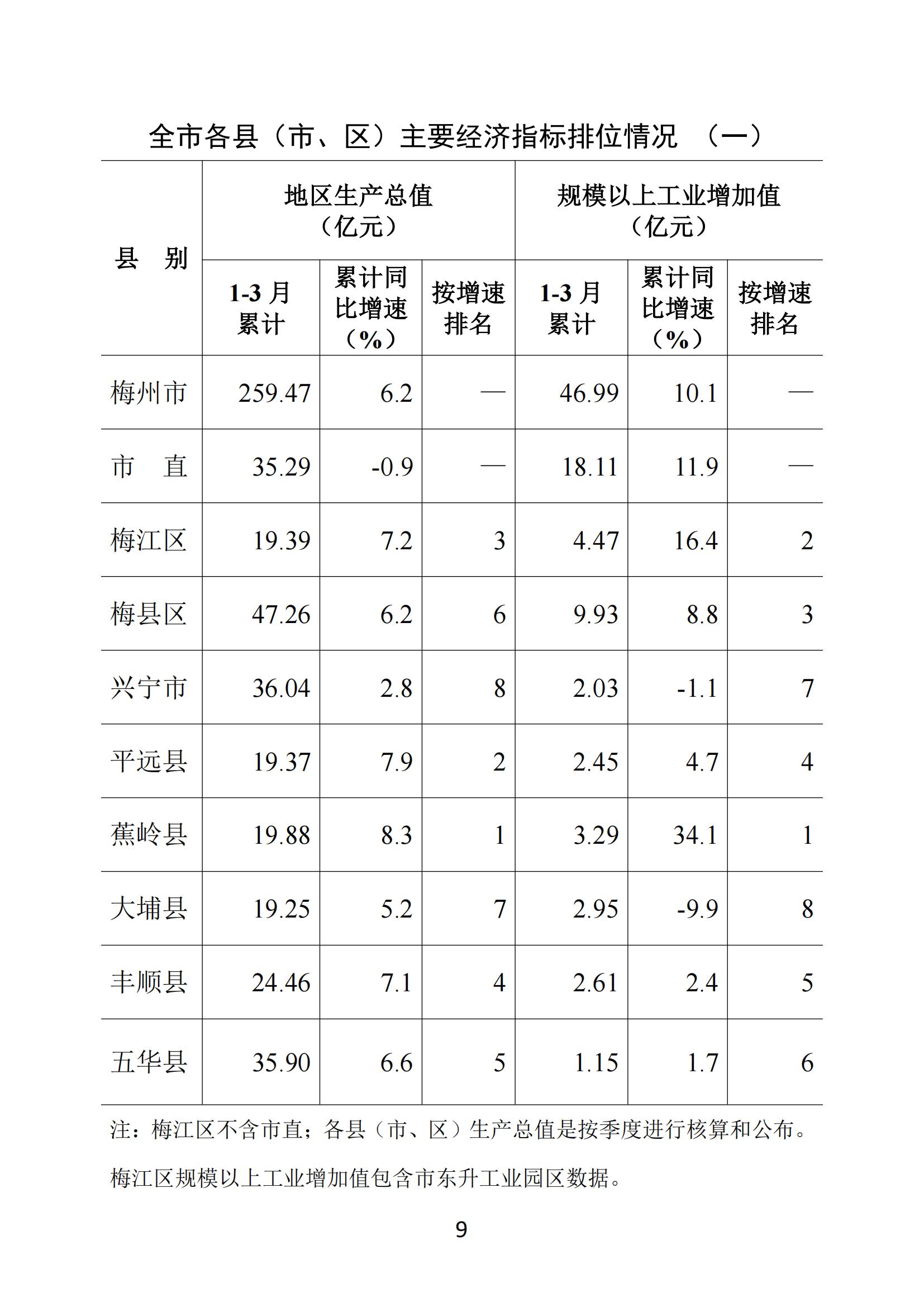 梅州2018年3月月报--2018-4-26_08.jpg