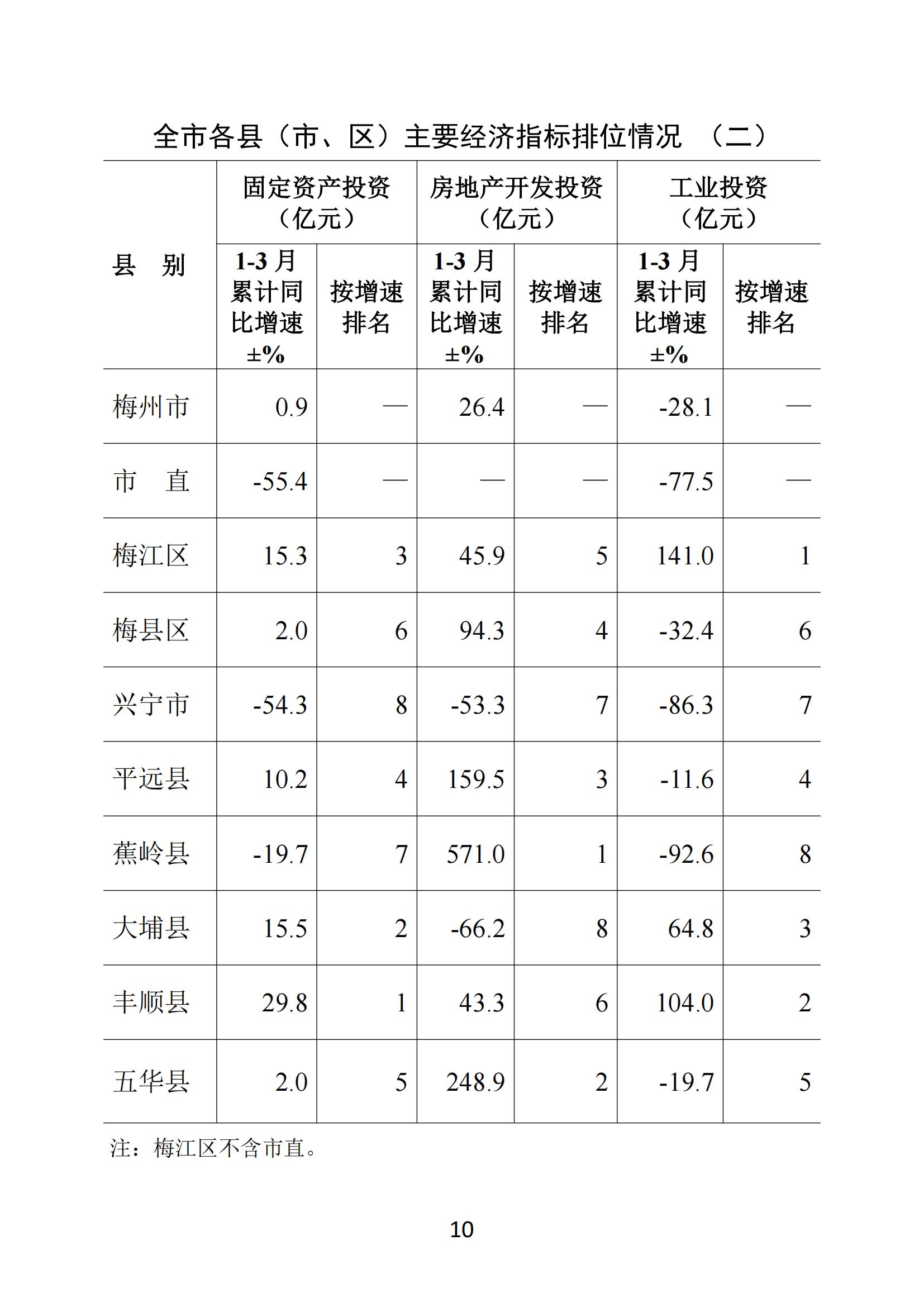 梅州2018年3月月报--2018-4-26_09.jpg