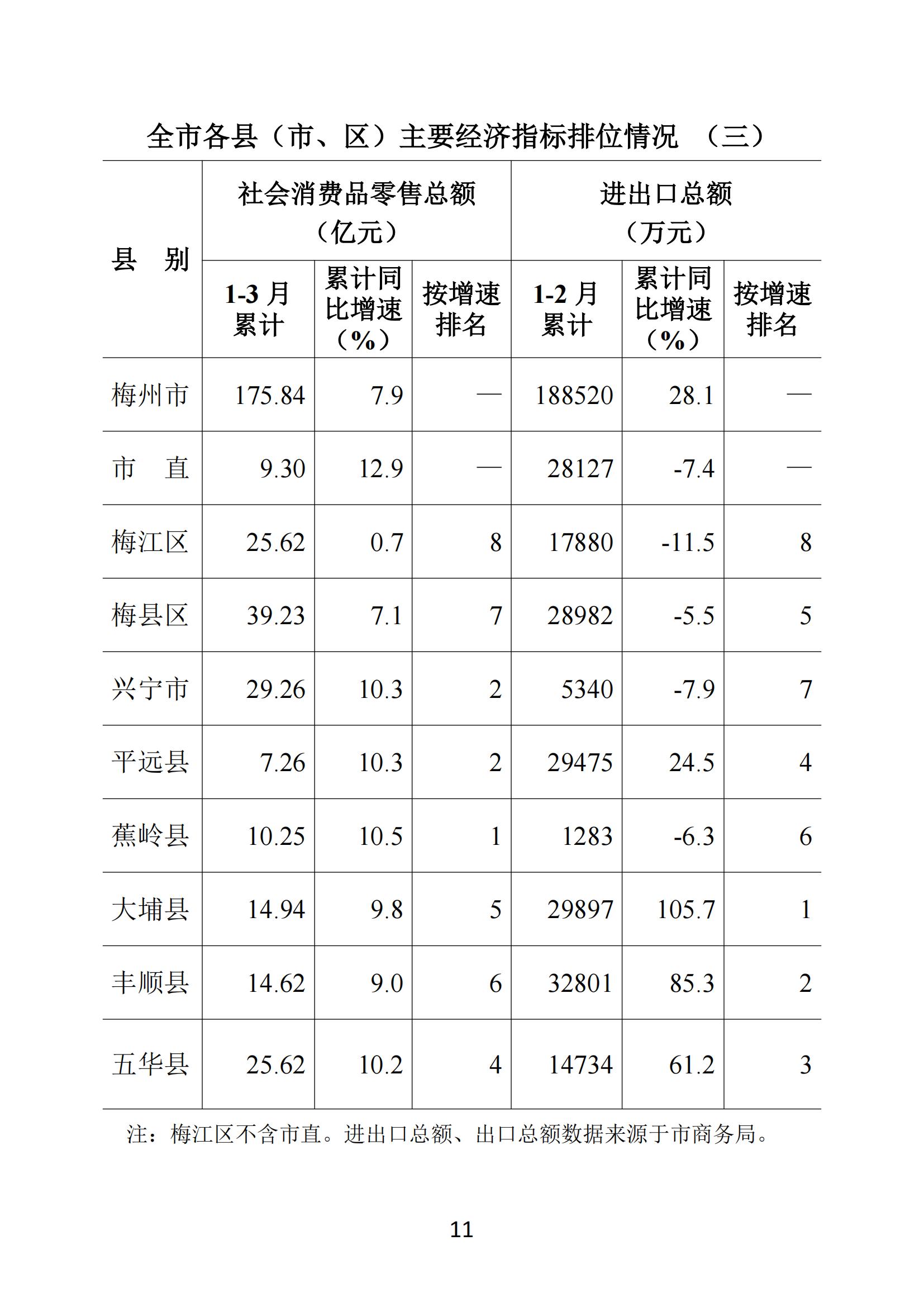 梅州2018年3月月报--2018-4-26_10.jpg