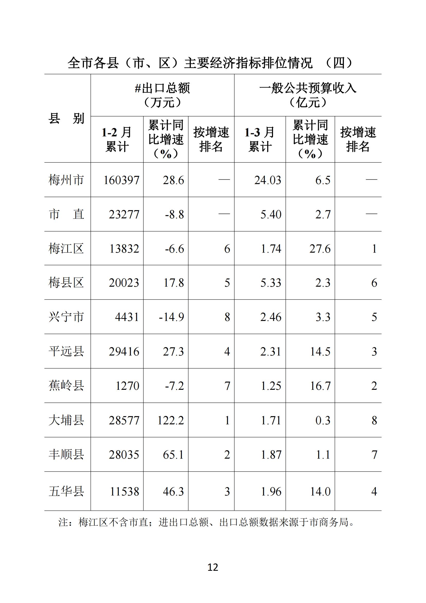 梅州2018年3月月报--2018-4-26_11.jpg