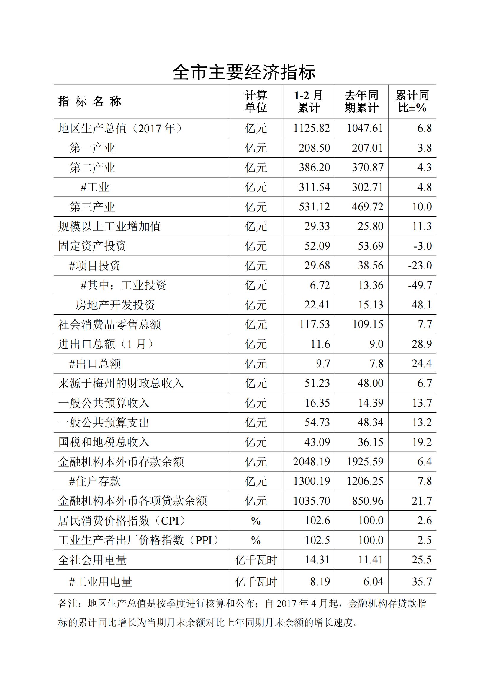 梅州2018年2月月报--2018-3-26_00.jpg
