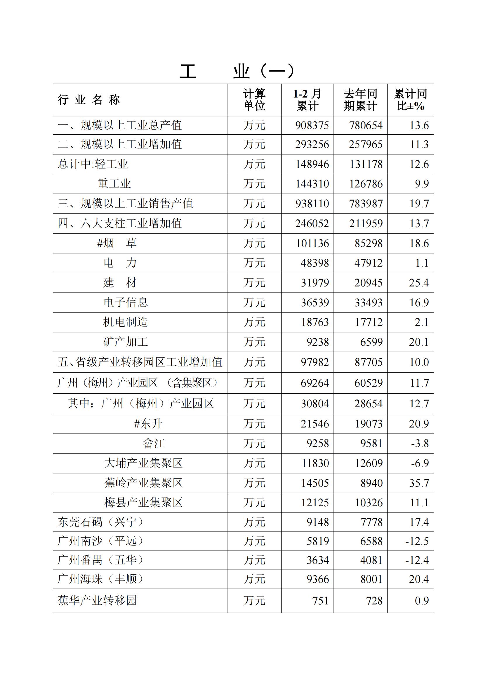 梅州2018年2月月报--2018-3-26_01.jpg