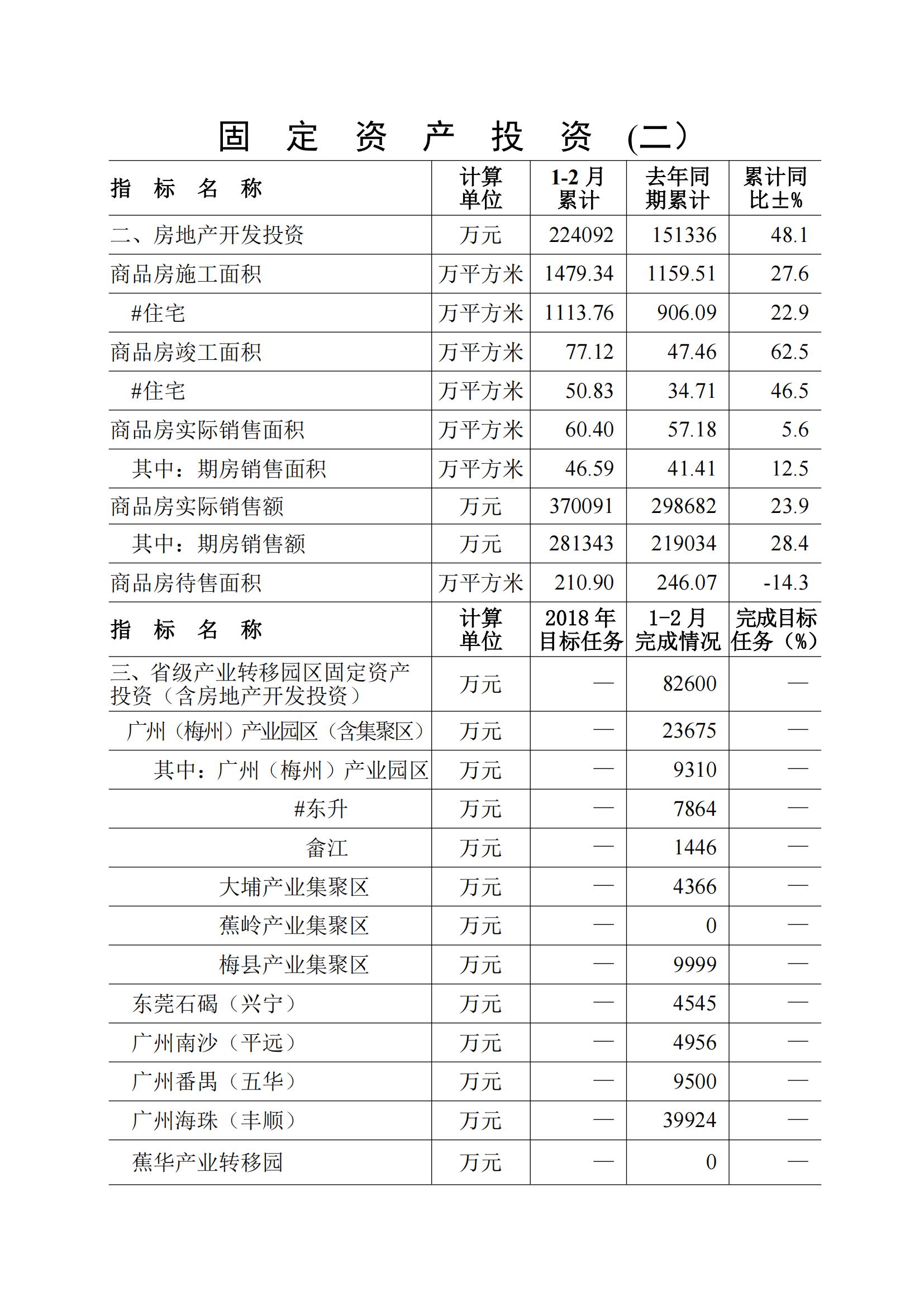 梅州2018年2月月报--2018-3-26_04.jpg