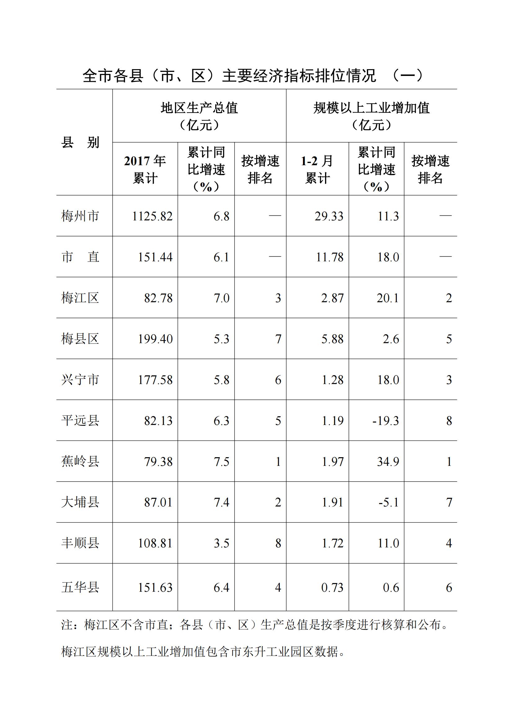梅州2018年2月月报--2018-3-26_08.jpg