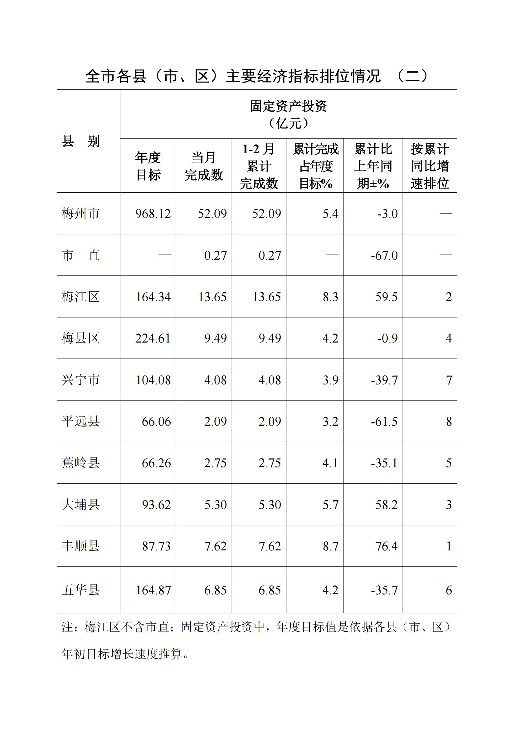 梅州2018年2月月报--2018-3-26_09.jpg