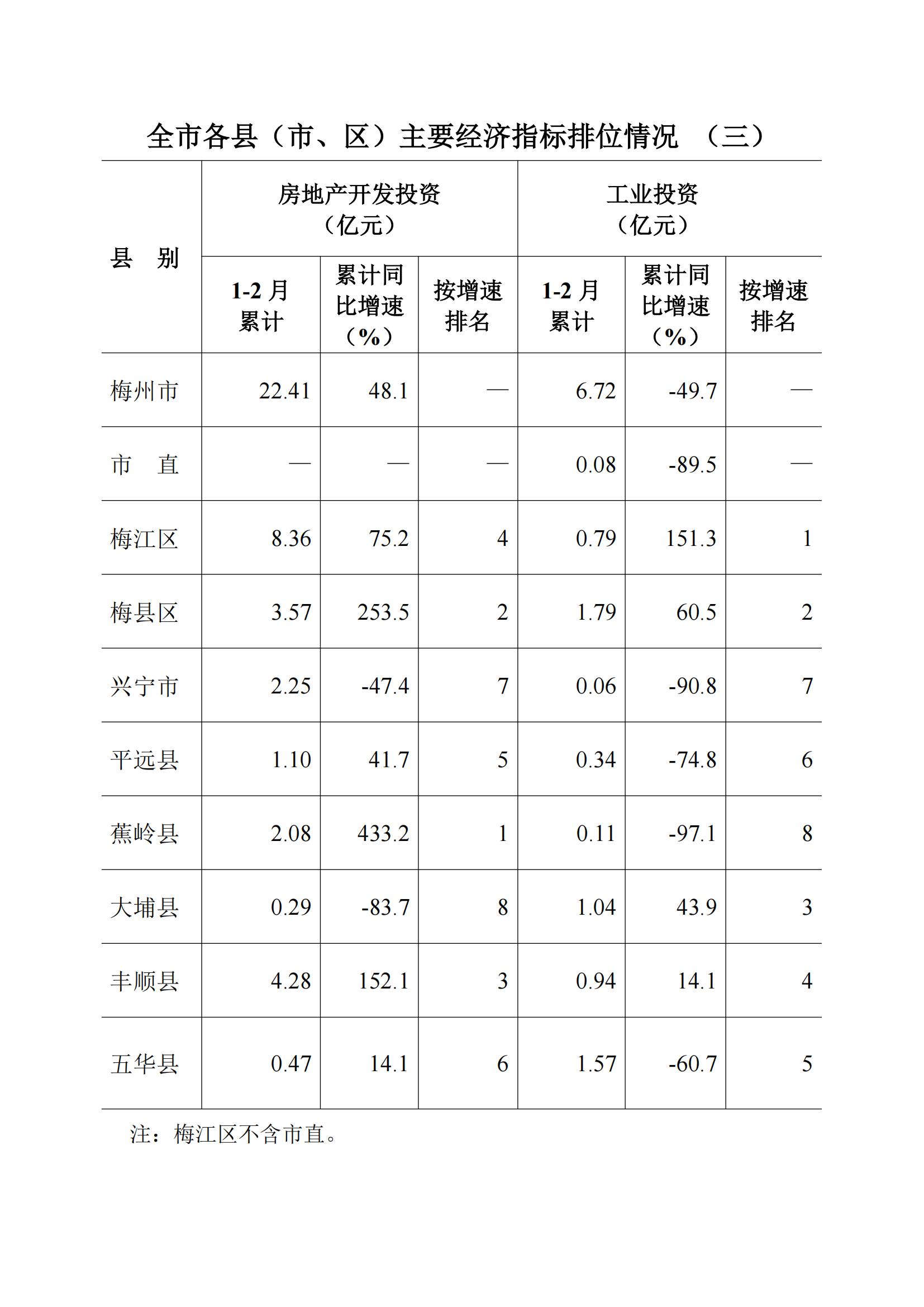 梅州2018年2月月报--2018-3-26_10.jpg