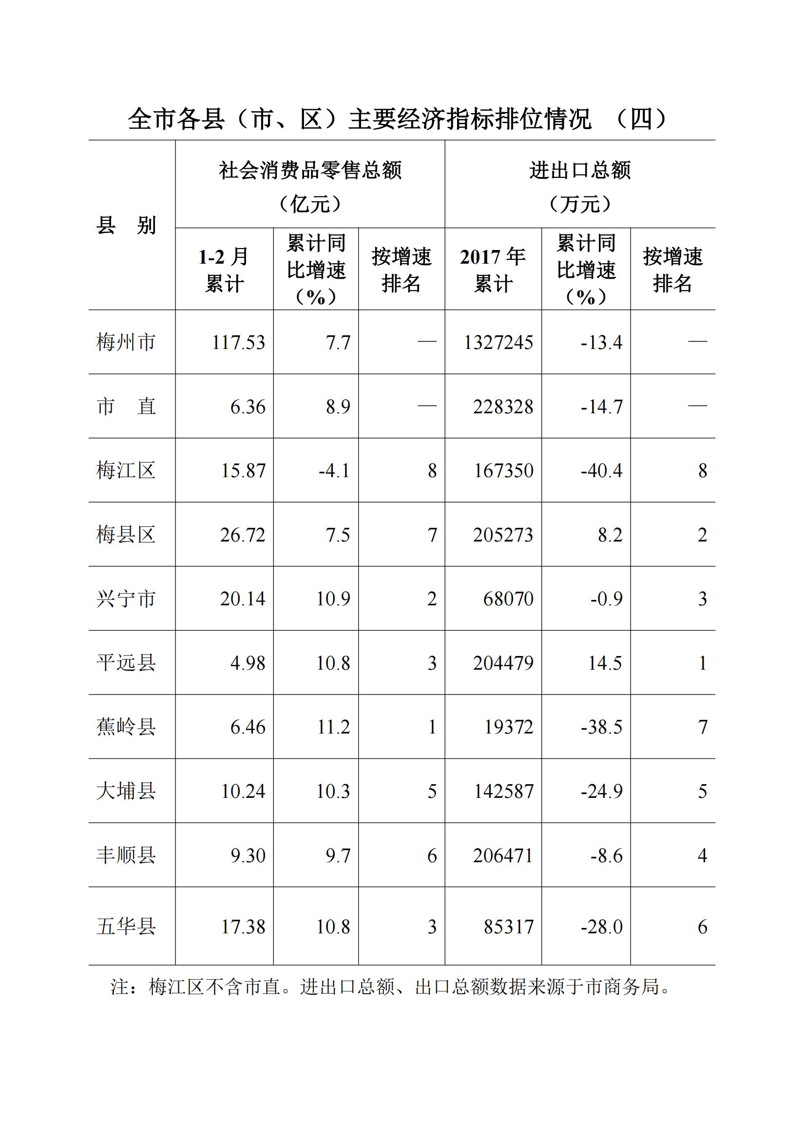 梅州2018年2月月报--2018-3-26_11.jpg