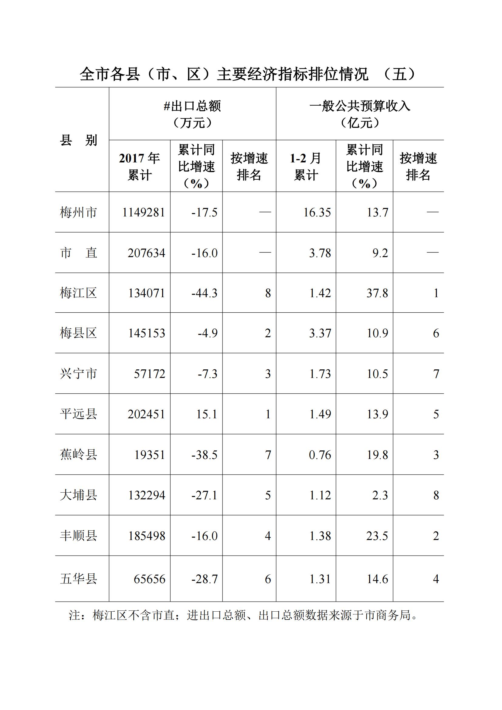 梅州2018年2月月报--2018-3-26_12.jpg