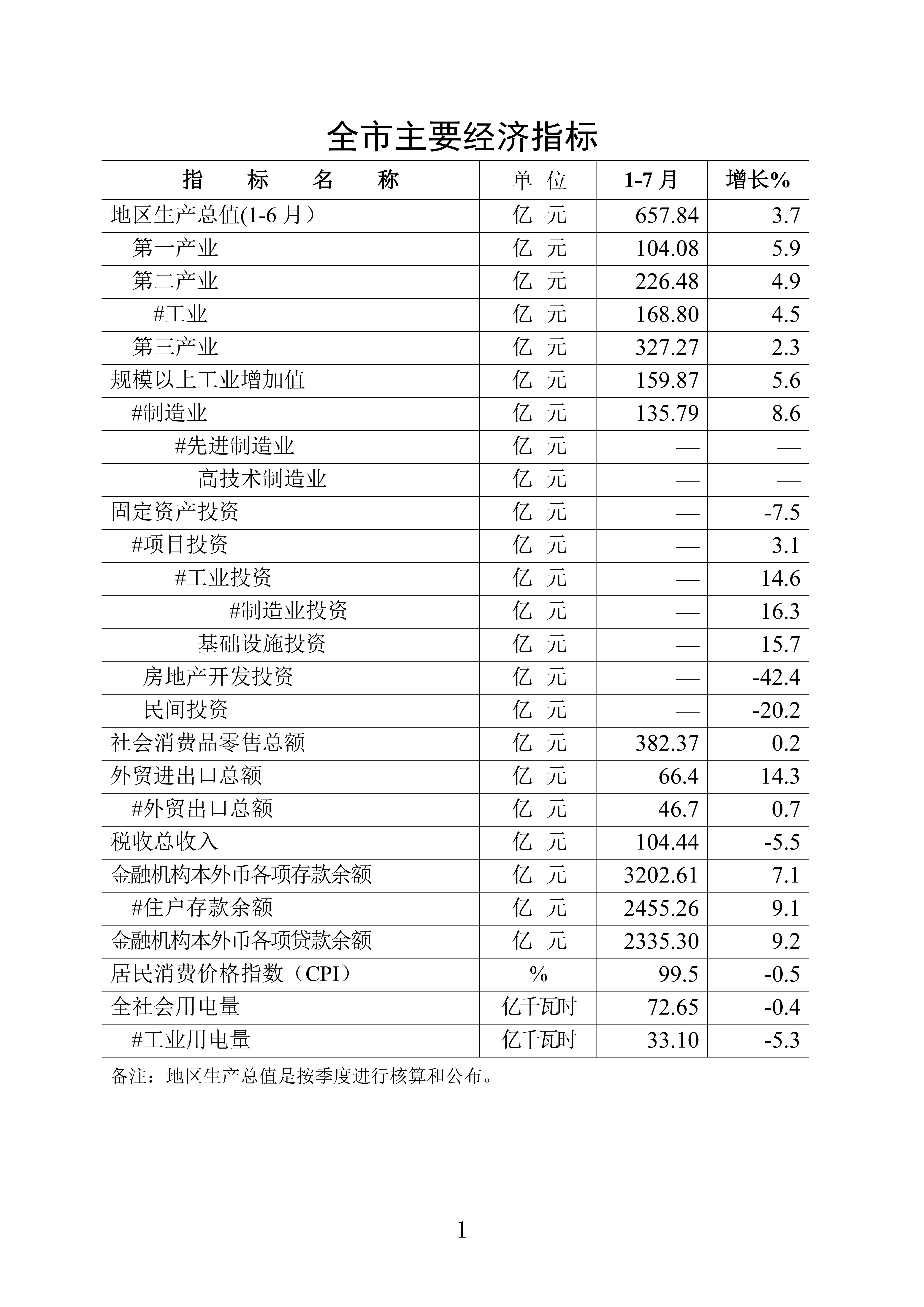 （普通版）梅州统计监测月报2024年7月-20240822_00.jpg