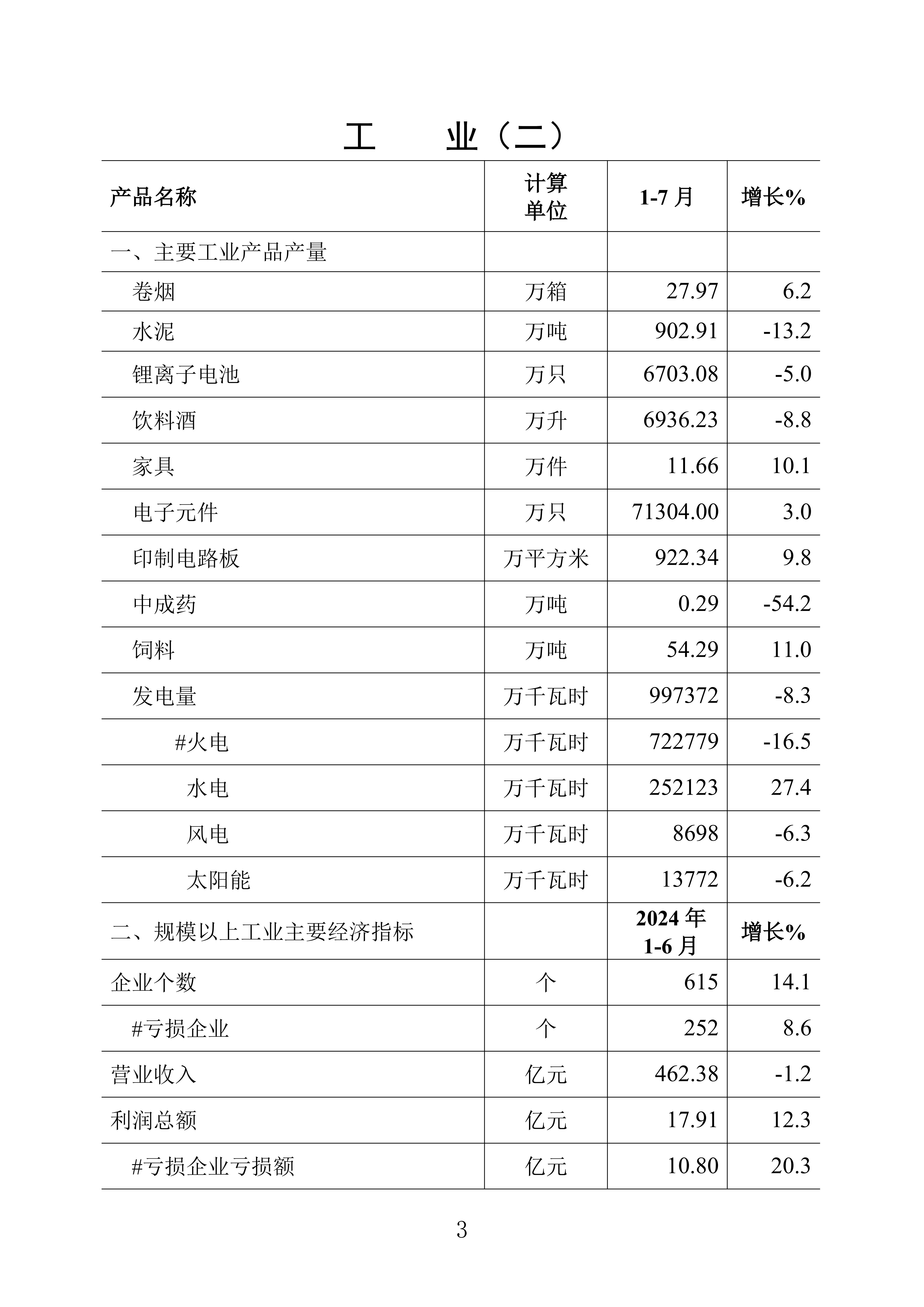 （普通版）梅州统计监测月报2024年7月-20240822_02.jpg