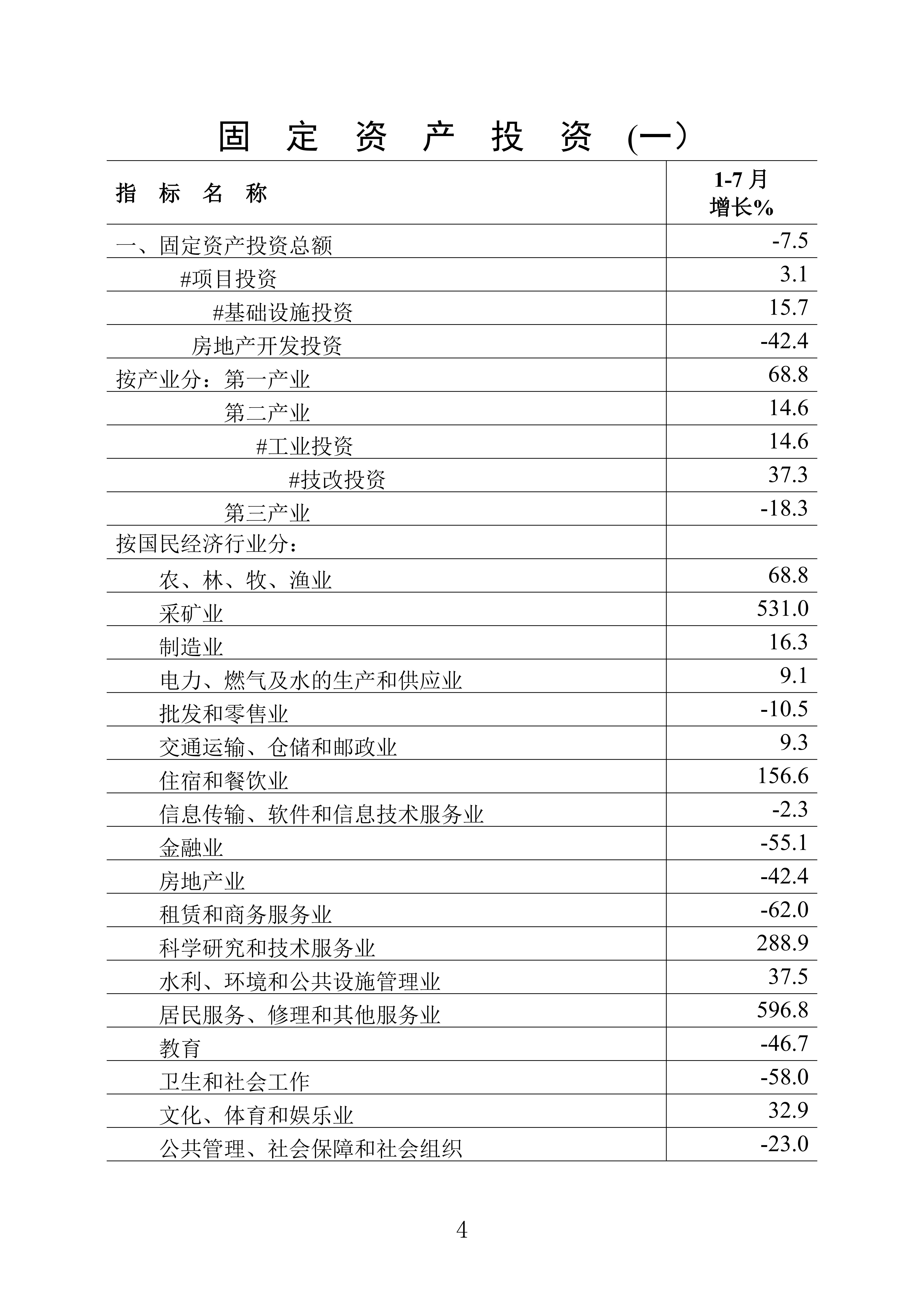 （普通版）梅州统计监测月报2024年7月-20240822_03.jpg
