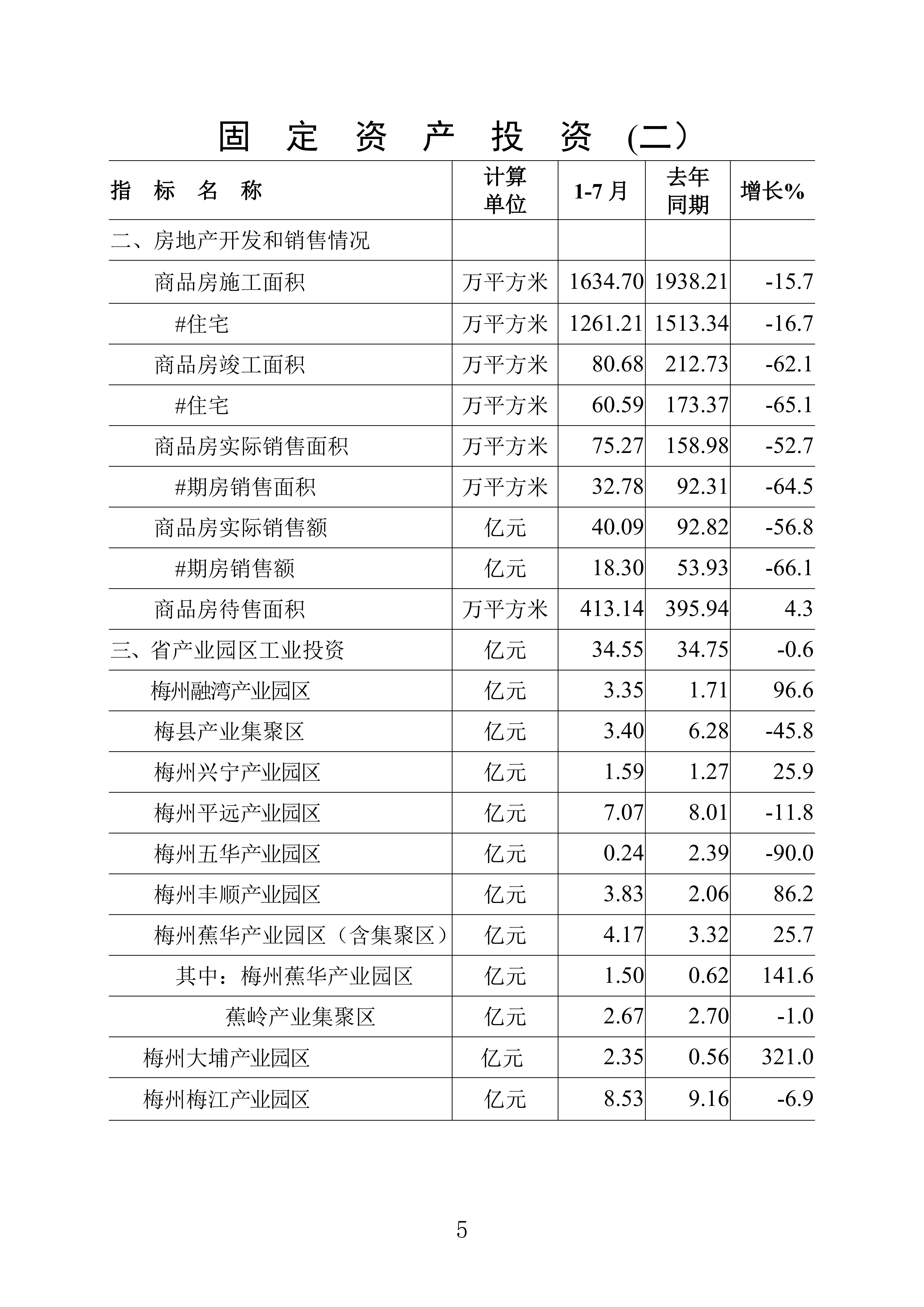 （普通版）梅州统计监测月报2024年7月-20240822_04.jpg