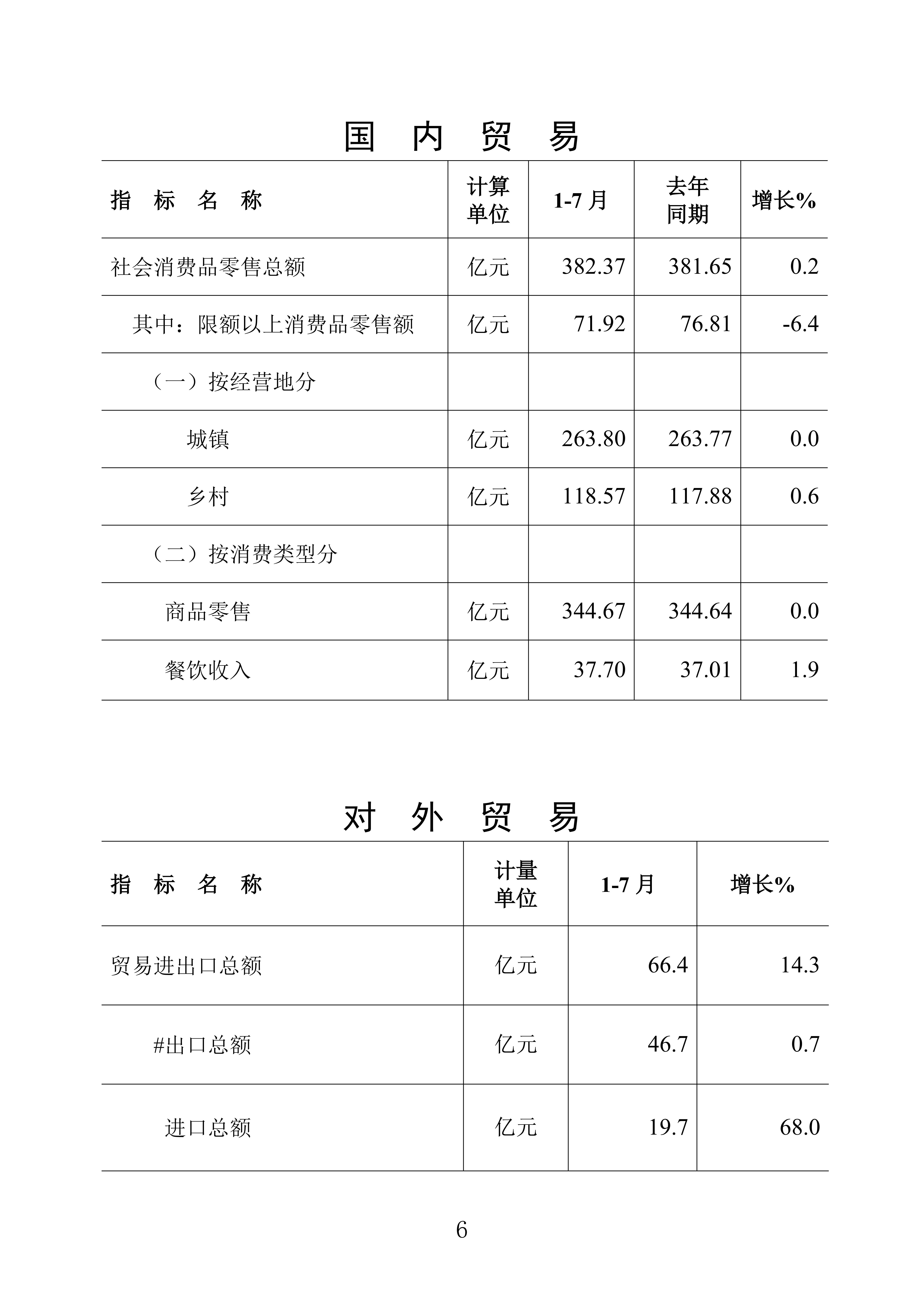 （普通版）梅州统计监测月报2024年7月-20240822_05.jpg