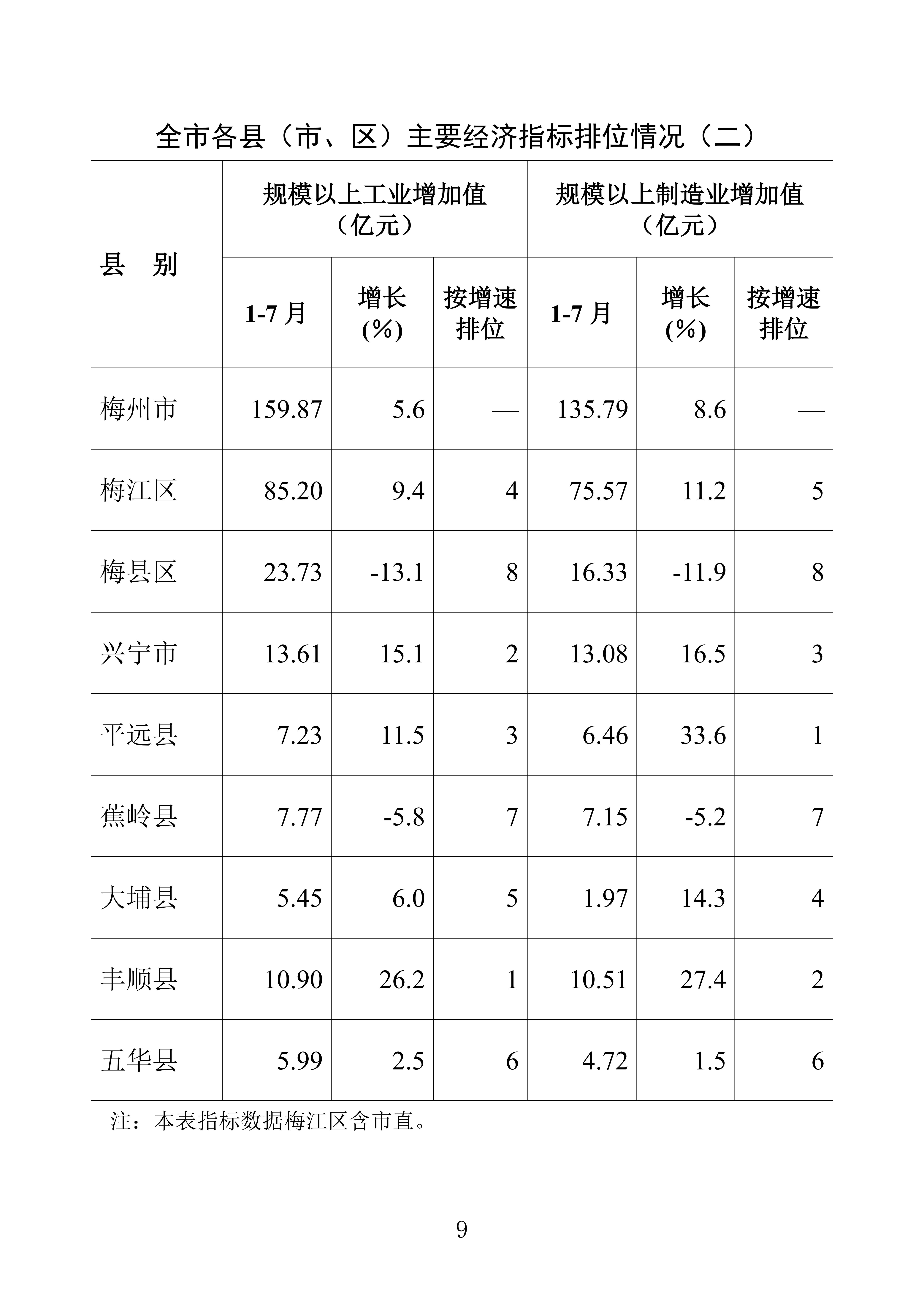（普通版）梅州统计监测月报2024年7月-20240822_08.jpg