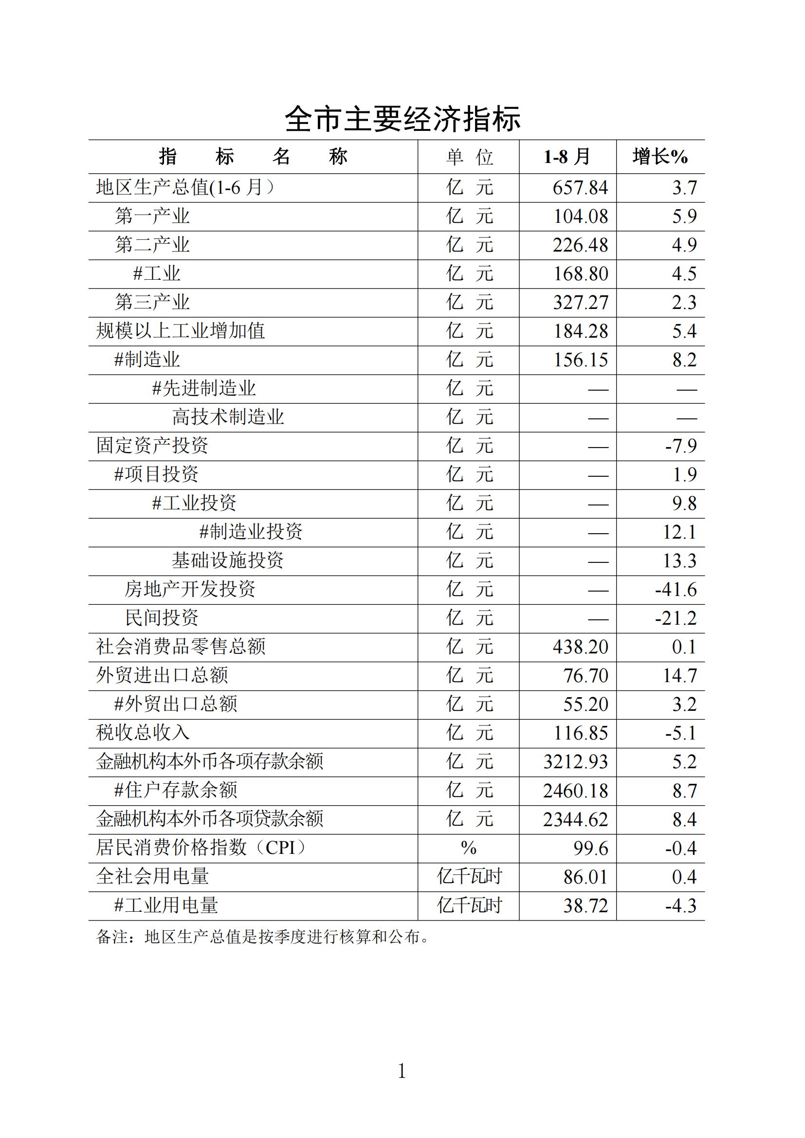 （普通版）梅州统计监测月报2024年8月-20240924_00.jpg